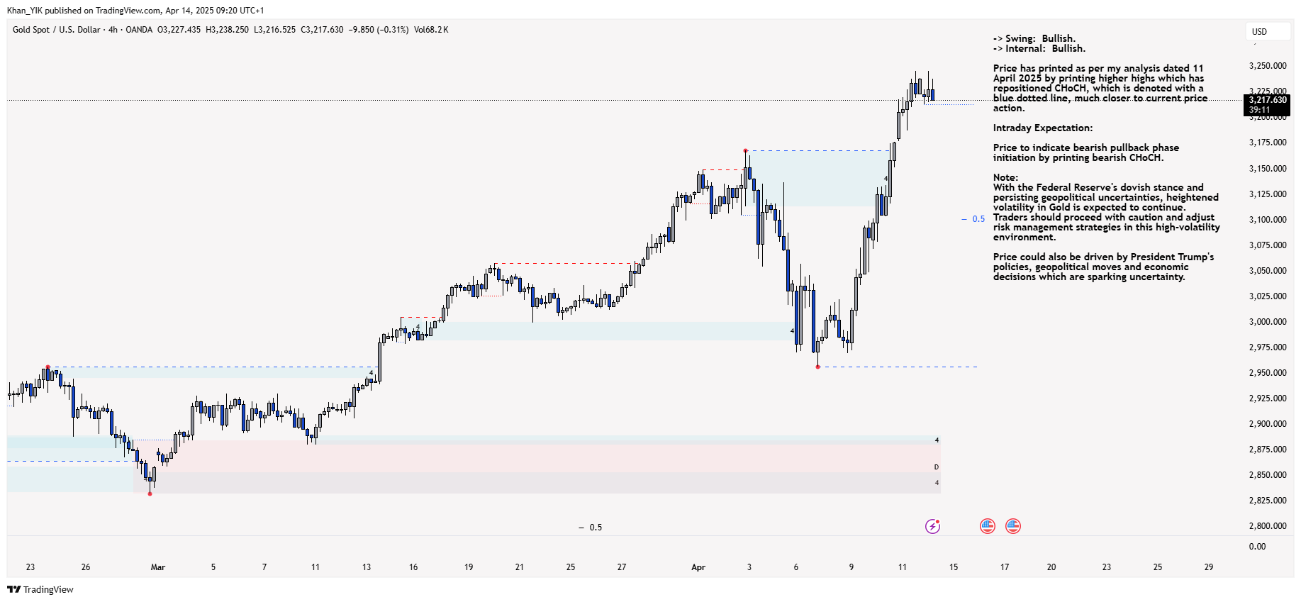 OANDA:XAUUSD Chart Image by Khan_YIK