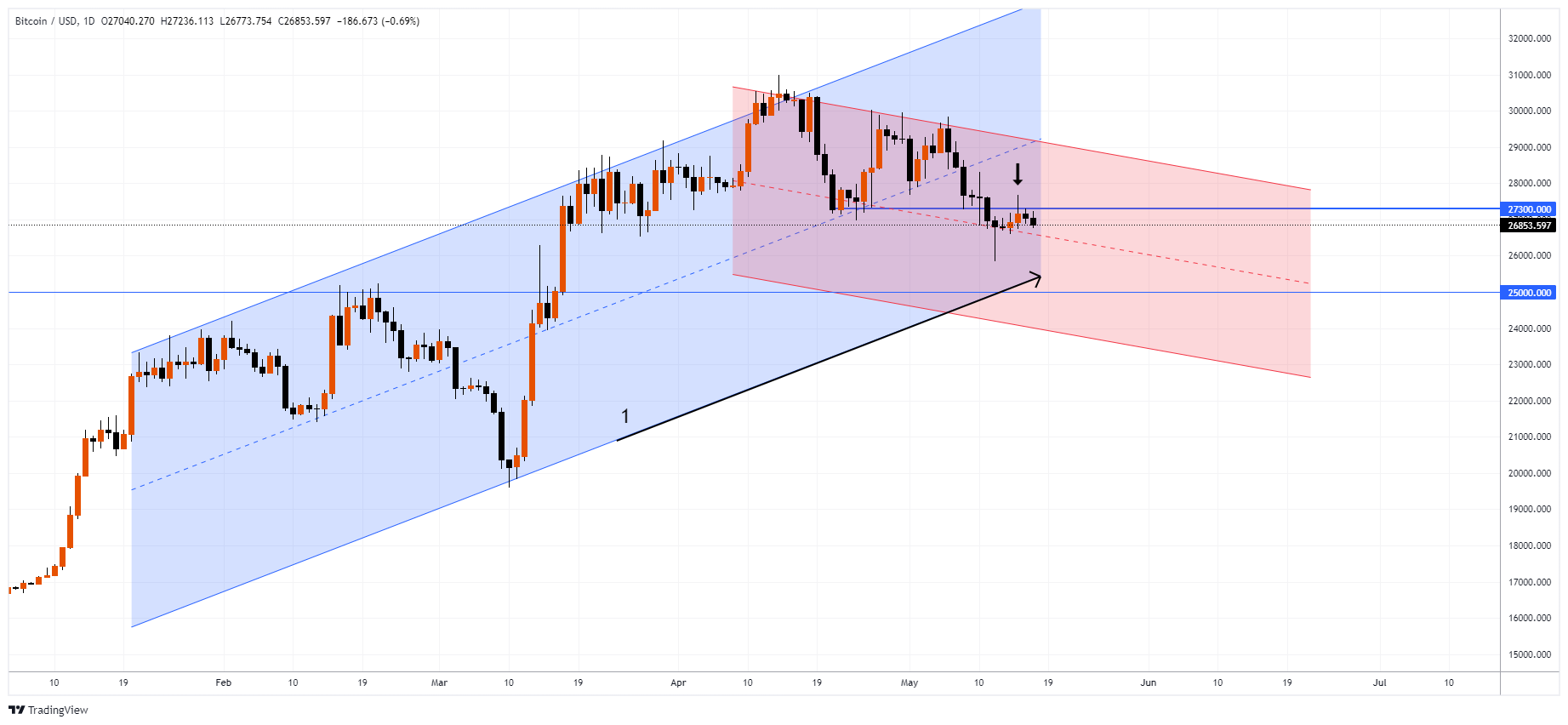 BTCUSD Chart Image