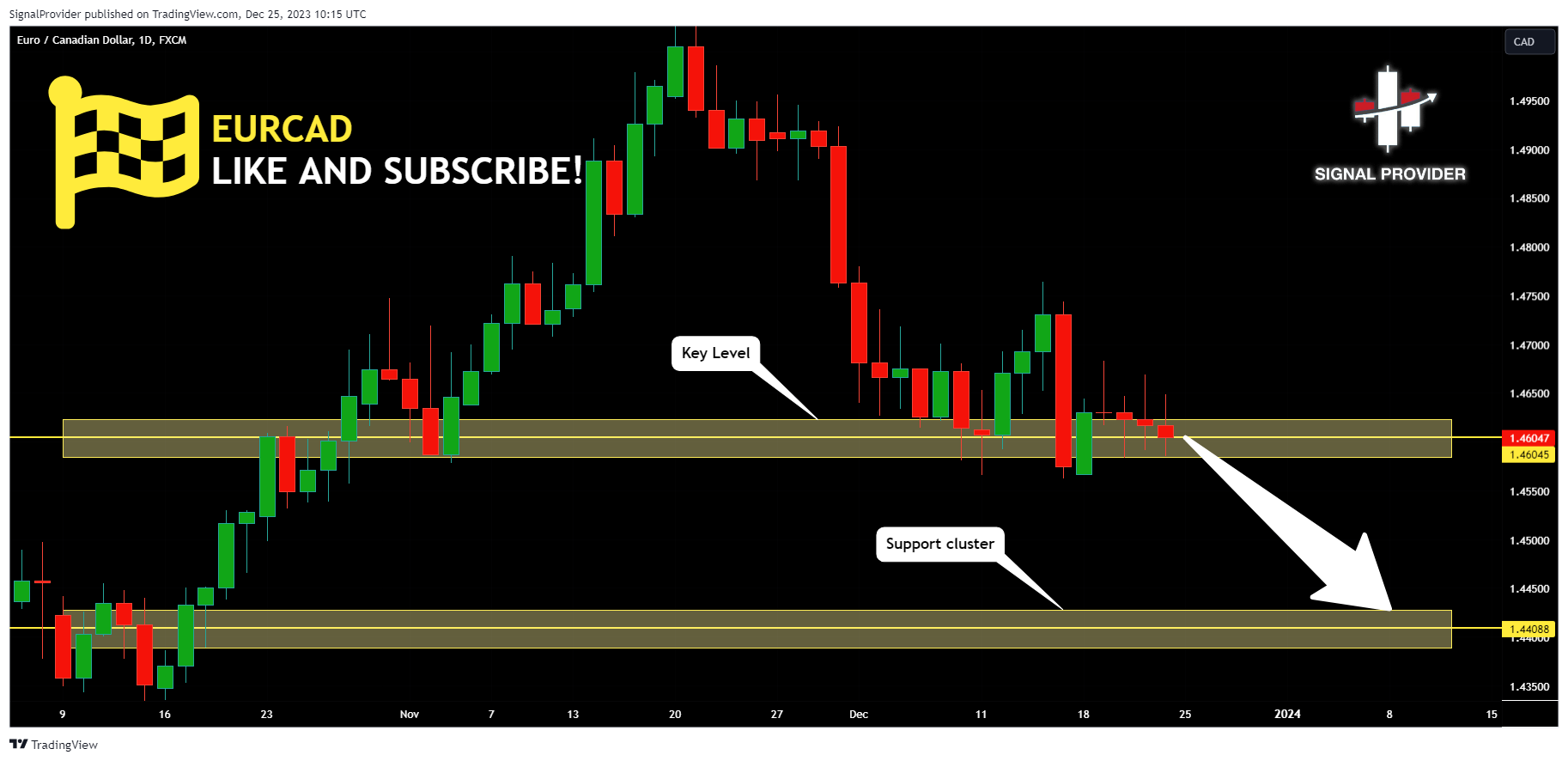 FX:EURCAD Chart Image by SignalProvider