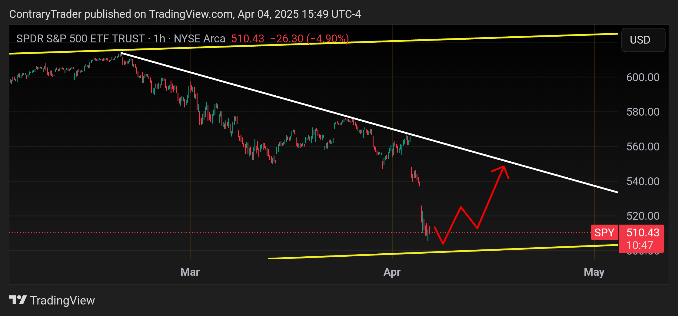 BATS:SPY Chart Image by ContraryTrader