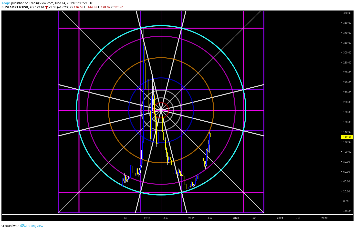  Chart Image