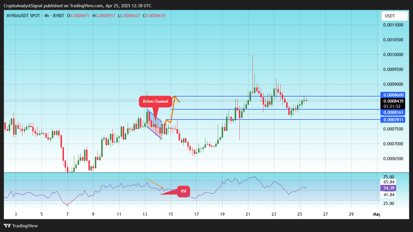 BYBIT:MYRIAUSDT Chart Image by CryptoAnalystSignal