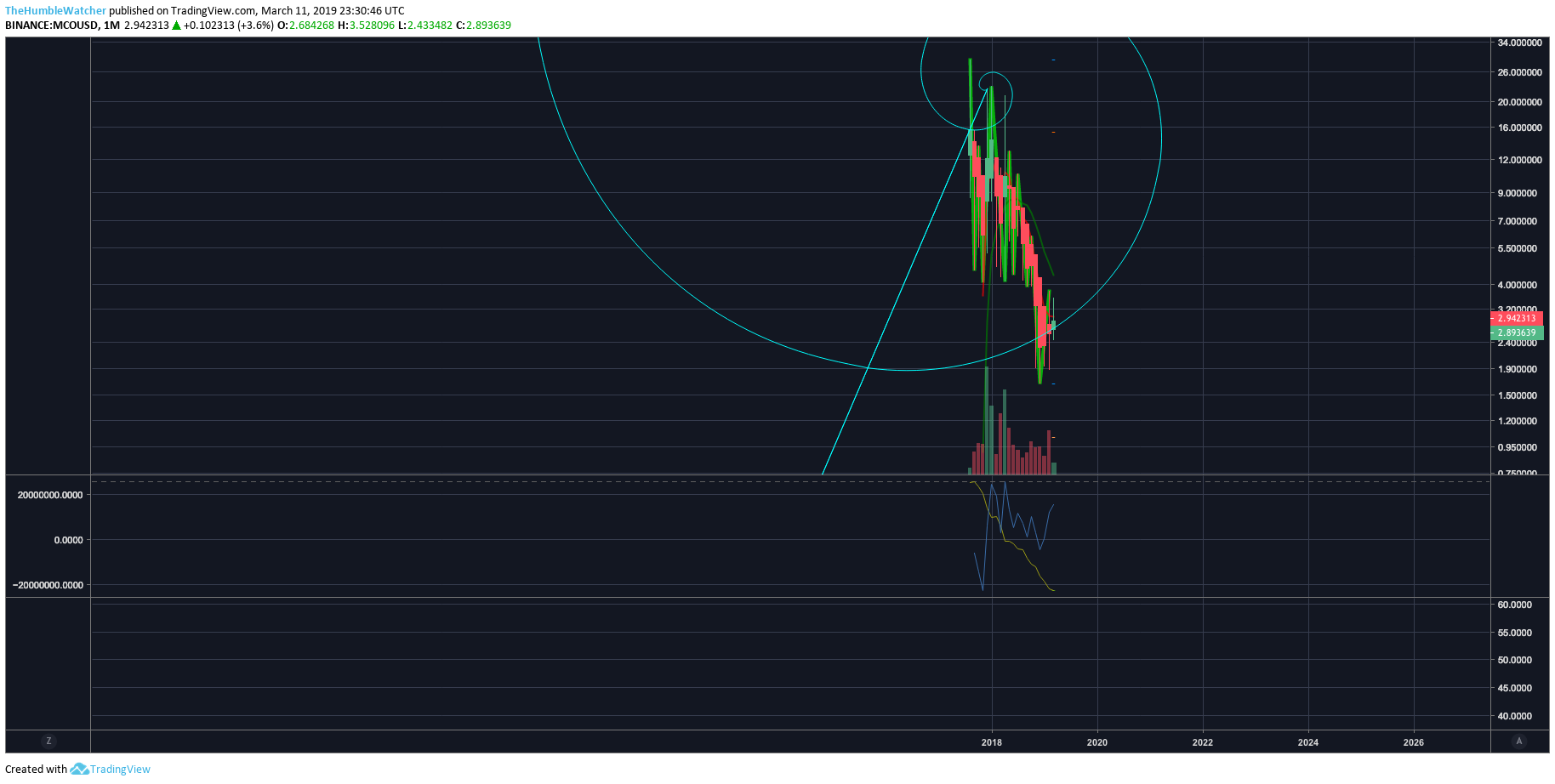  Chart Image