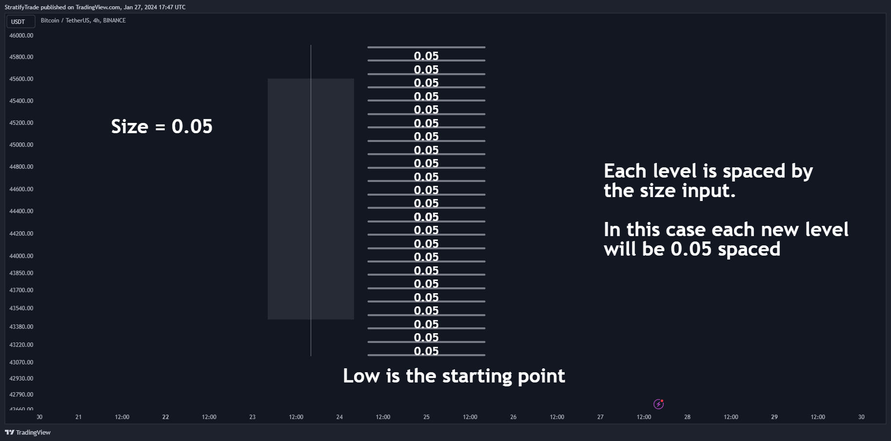 BINANCE:BTCUSDT Chart Image by BigBeluga