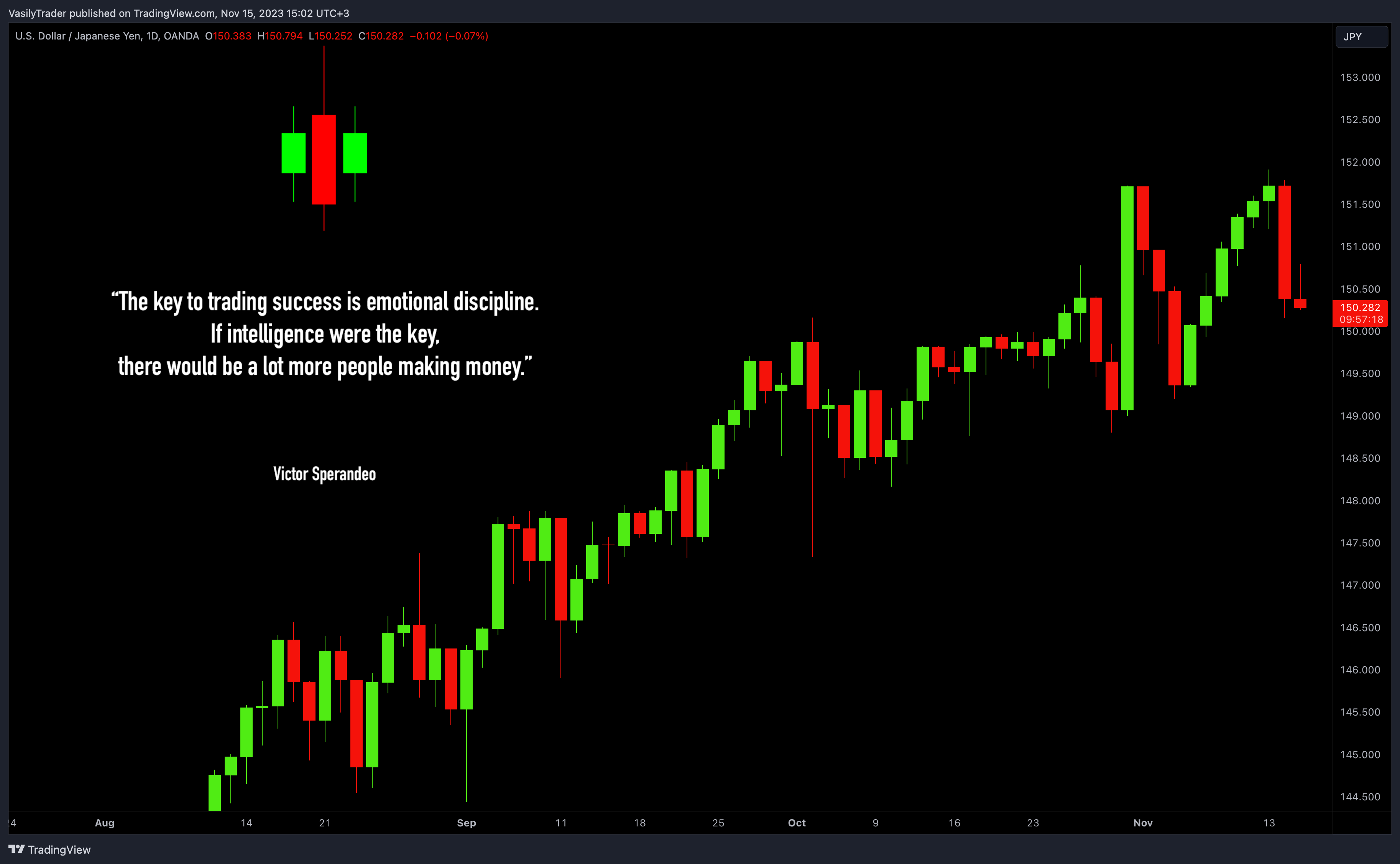 OANDA:USDJPY Chart Image by VasilyTrader