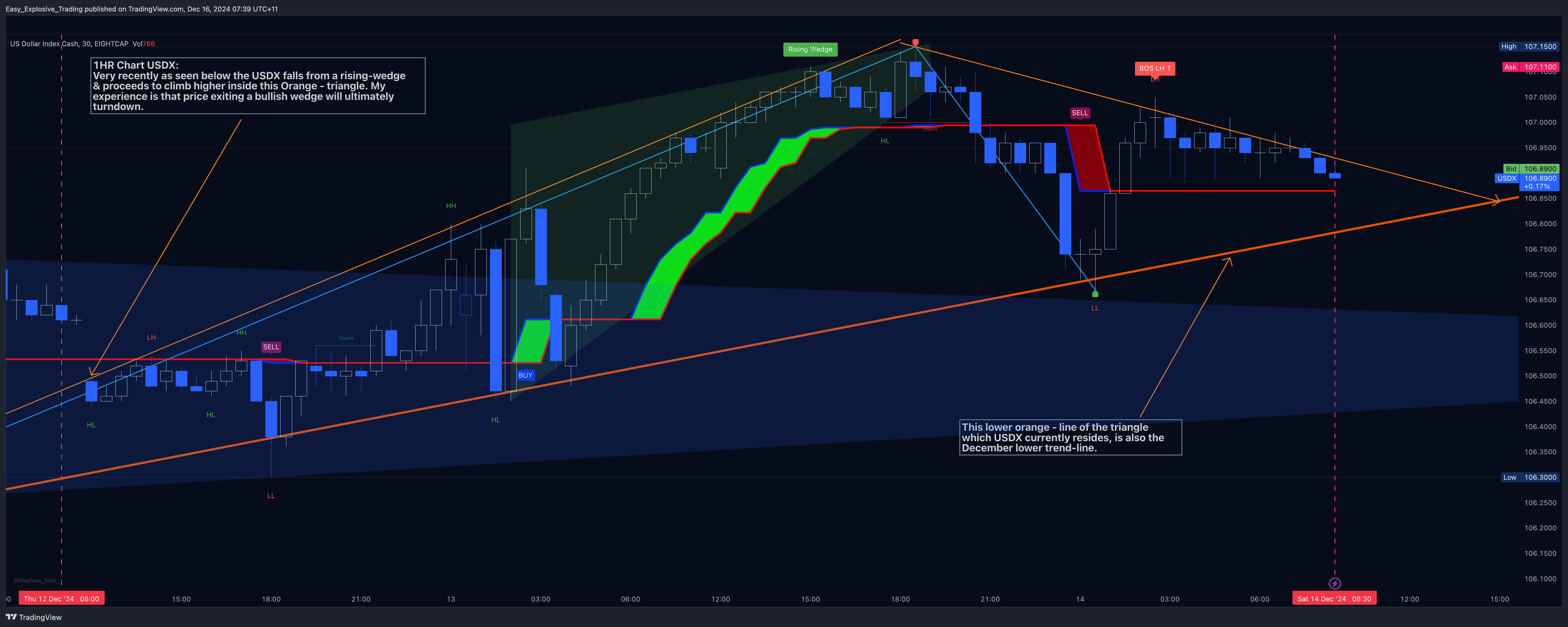 EIGHTCAP:USDX Chart Image by Easy_Explosive_Trading