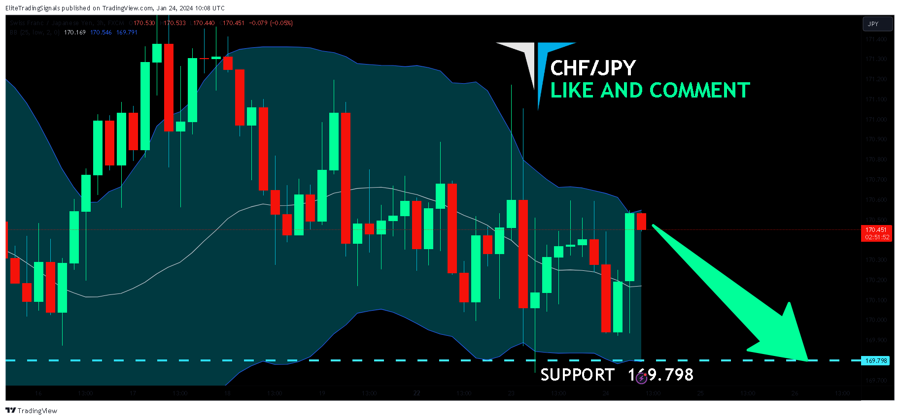 FX:CHFJPY Chart Image by EliteTradingSignals