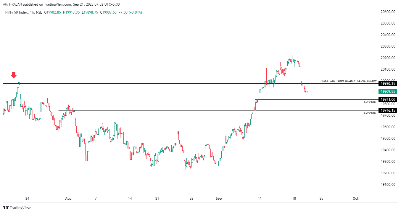 NSE:NIFTY Chart Image by AMIT-RAJAN