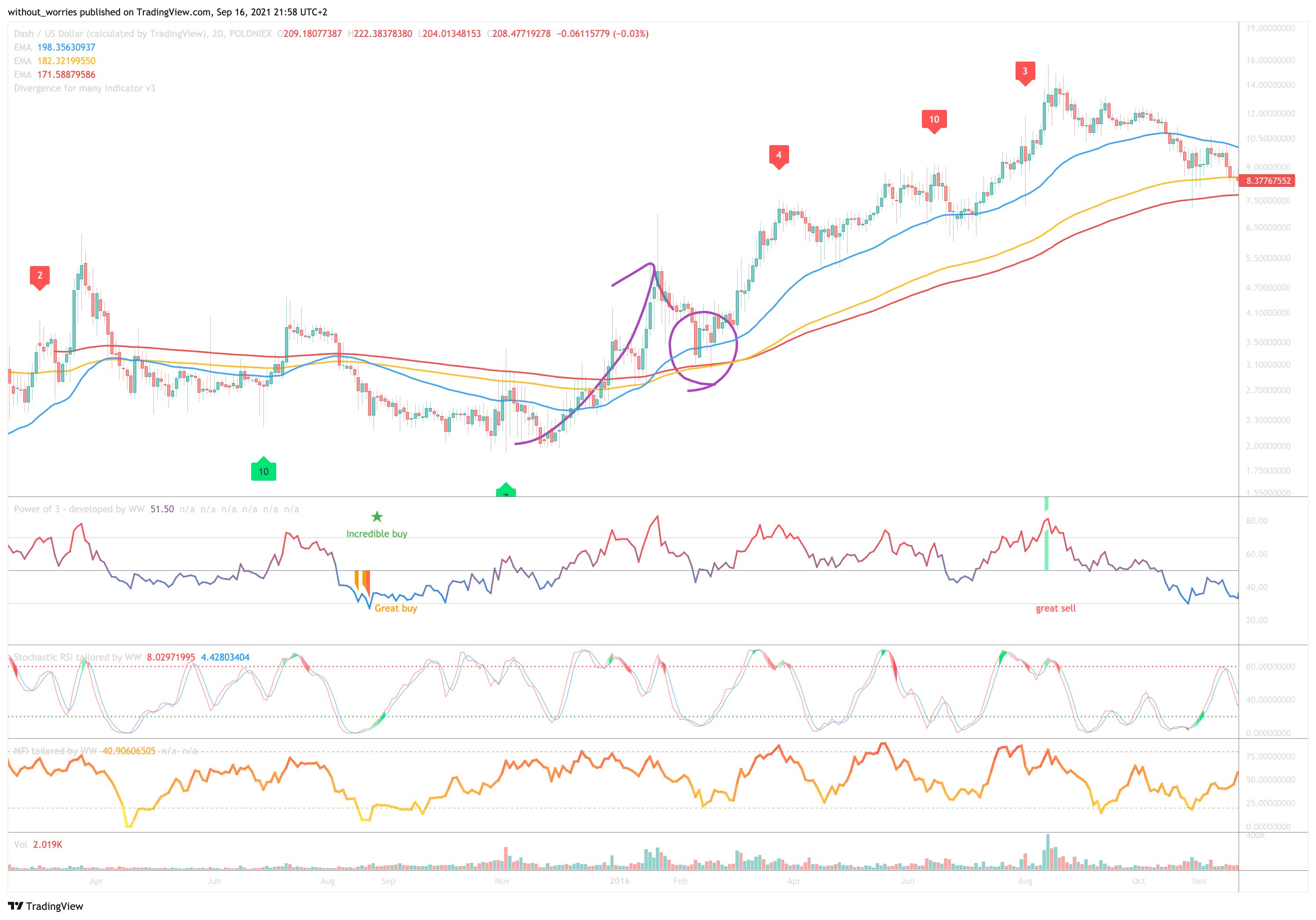  Chart Image