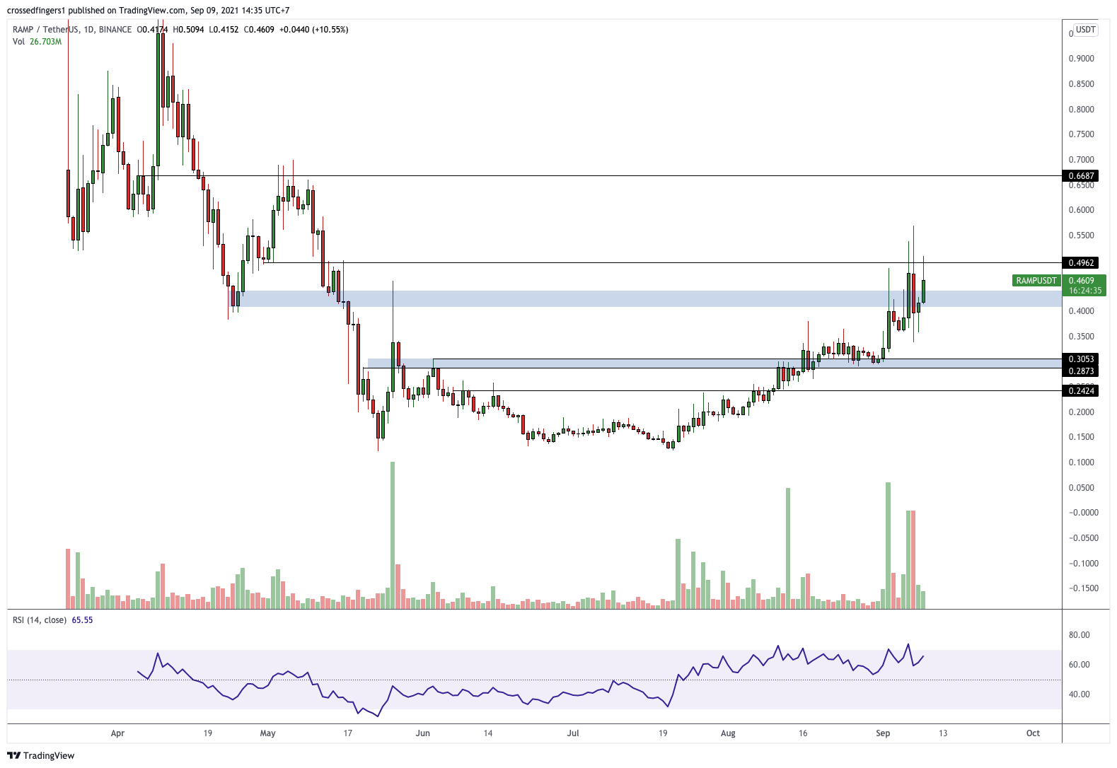  Chart Image