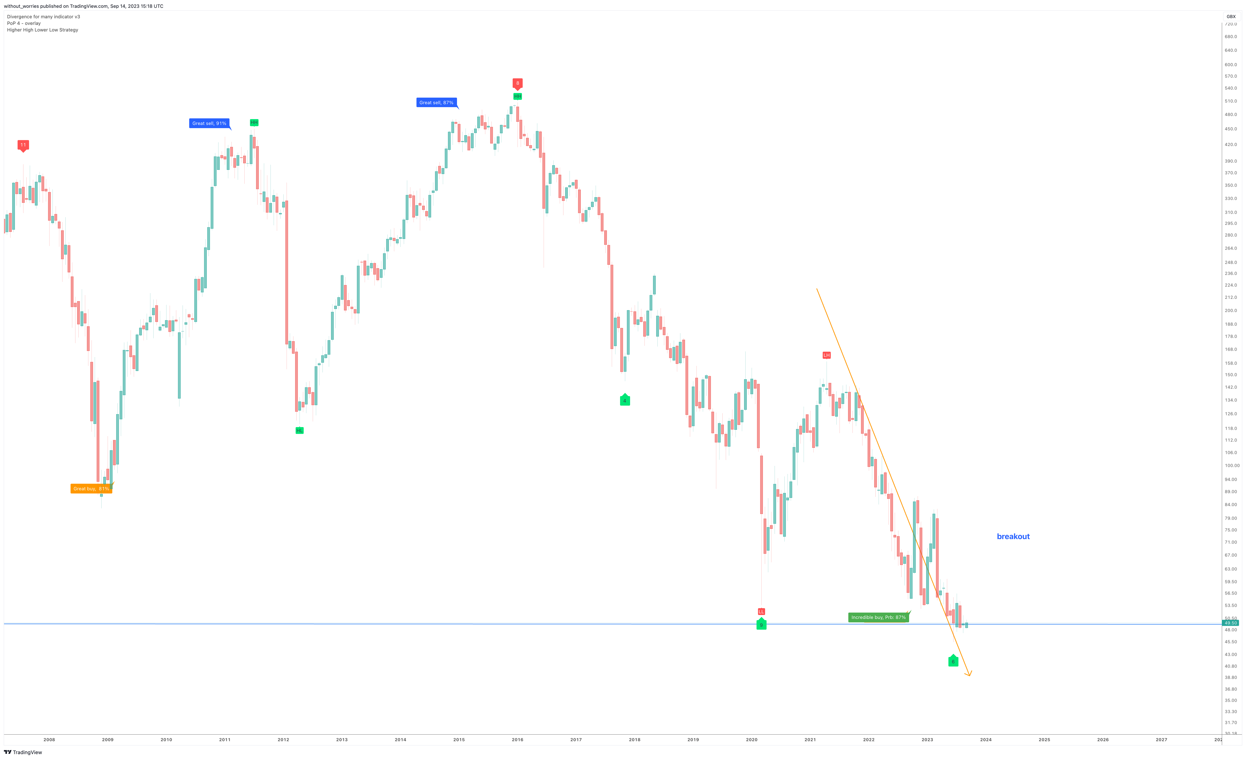 LSE:CURY Chart Image by without_worries