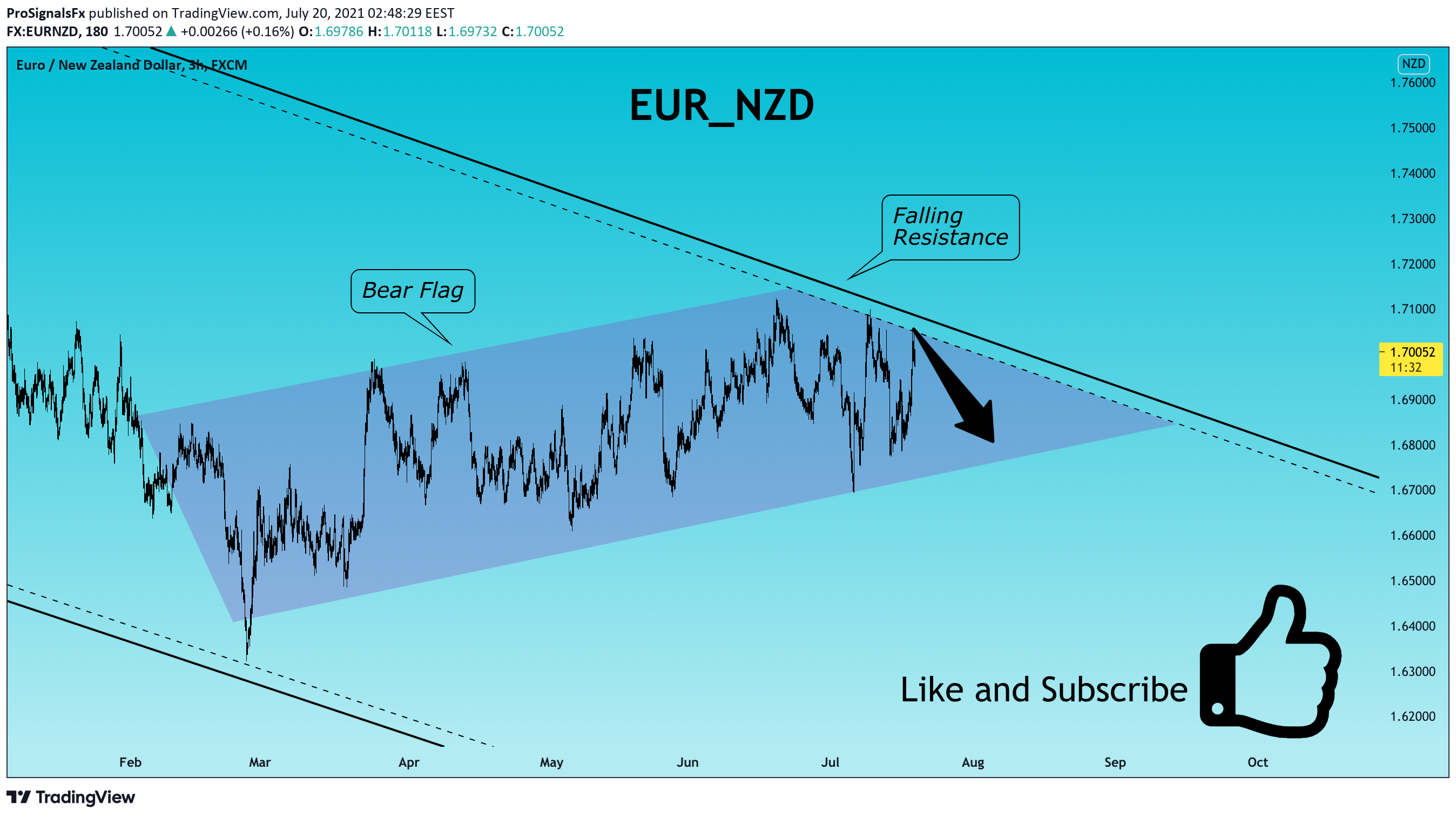 Chart Image