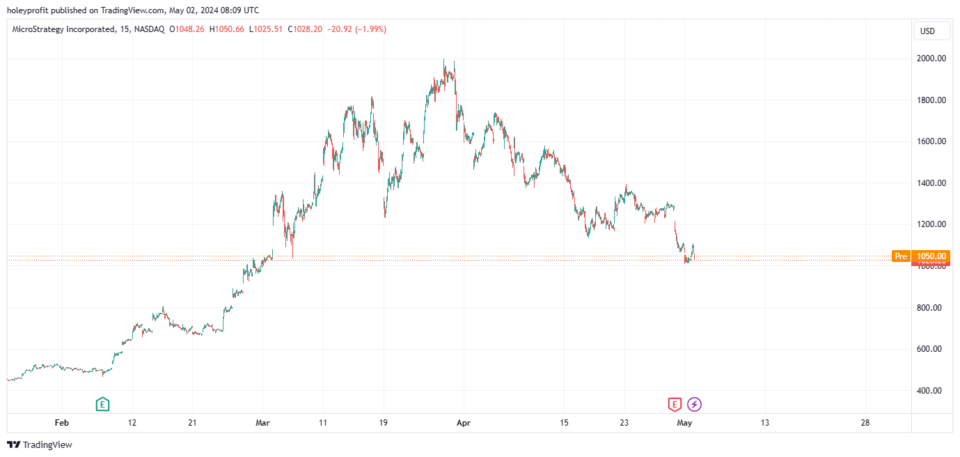 BATS:MSTR Chart Image by holeyprofit