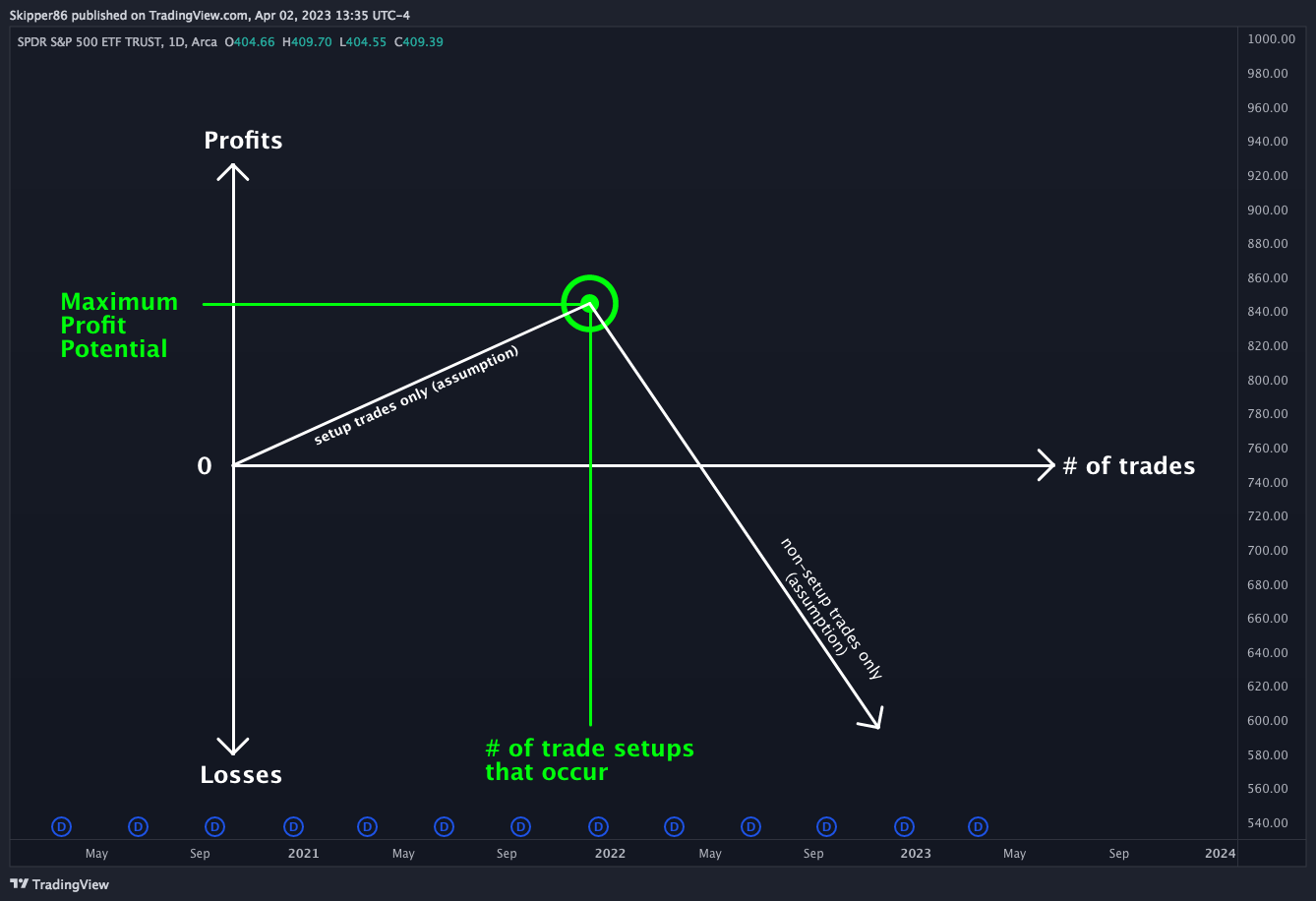AMEX:SPY Chart Image by Skipper86