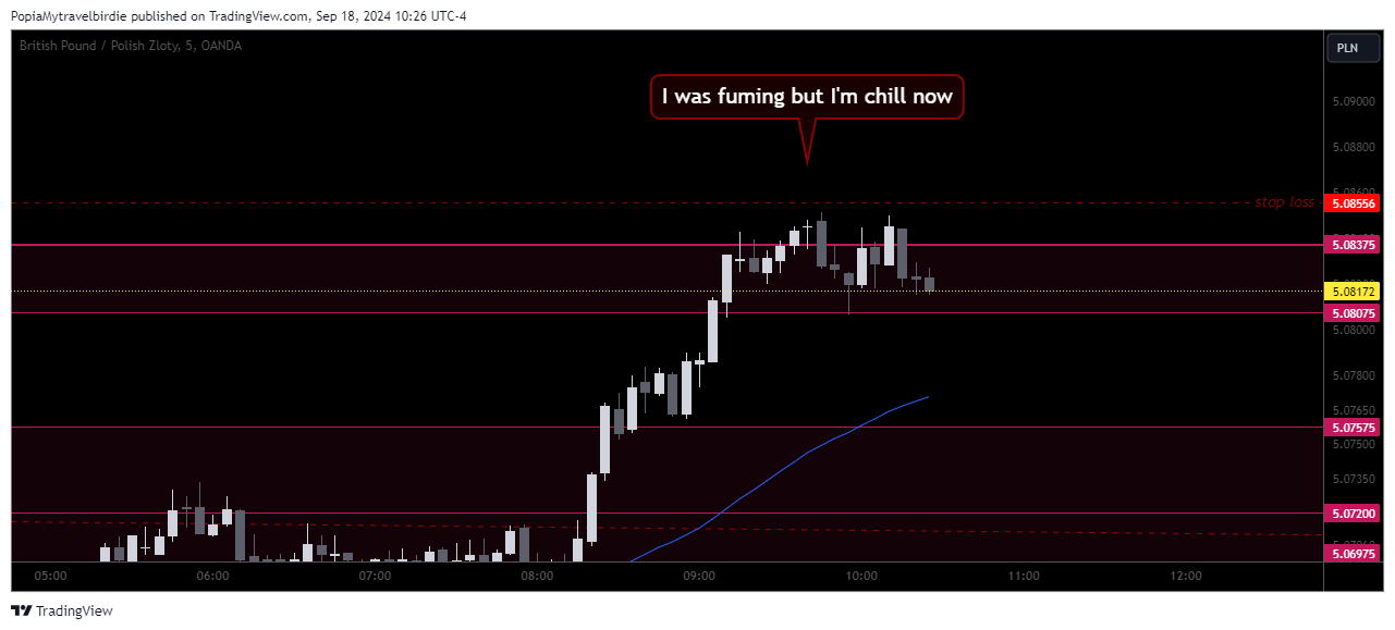 OANDA:GBPPLN Chart Image by PopiaMytravelbirdie