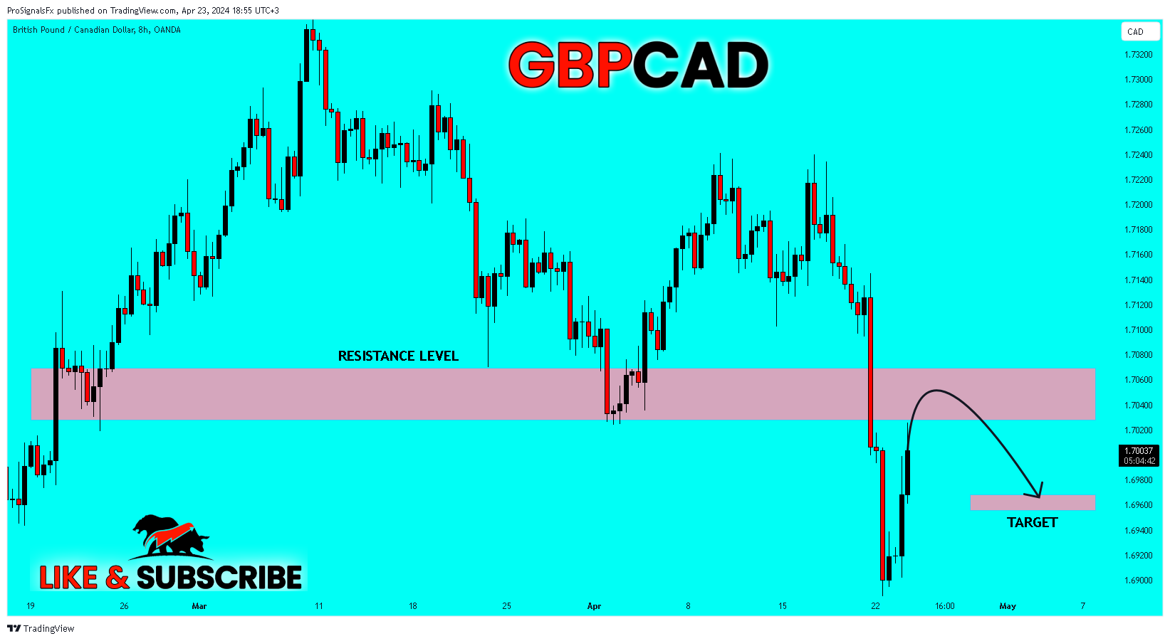 OANDA:GBPCAD Chart Image by ProSignalsFx