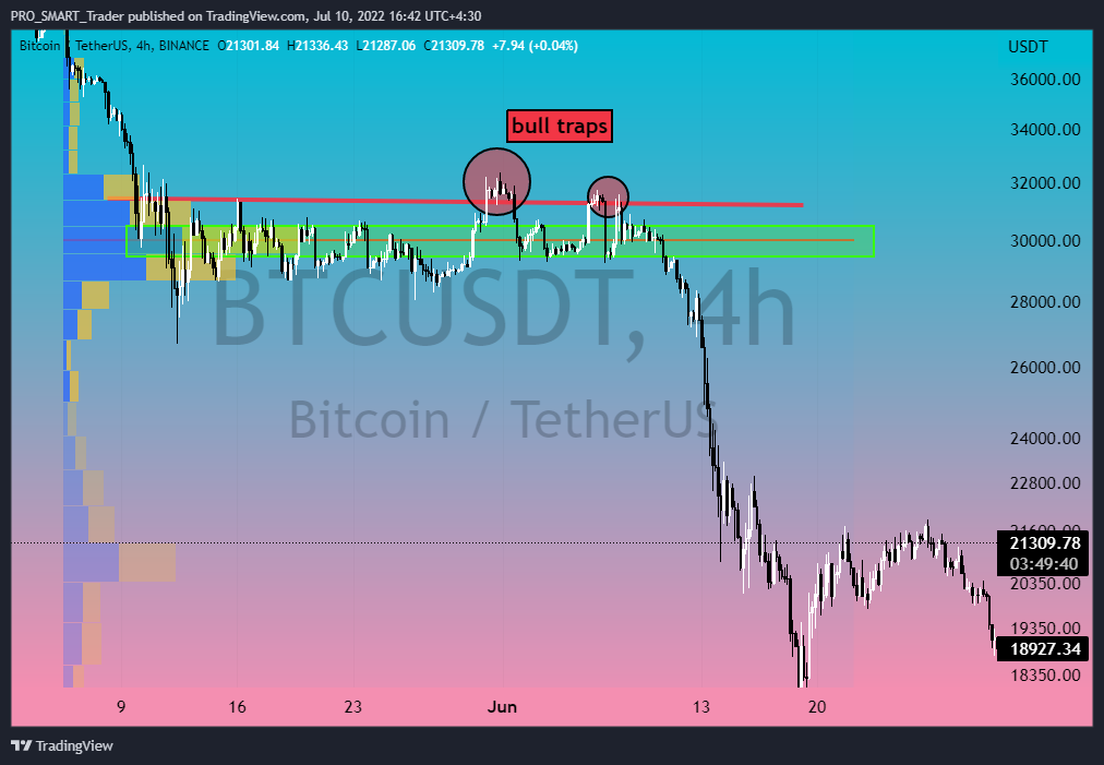BINANCE:BTCUSDT Chart Image by PRO_SMART_Trader