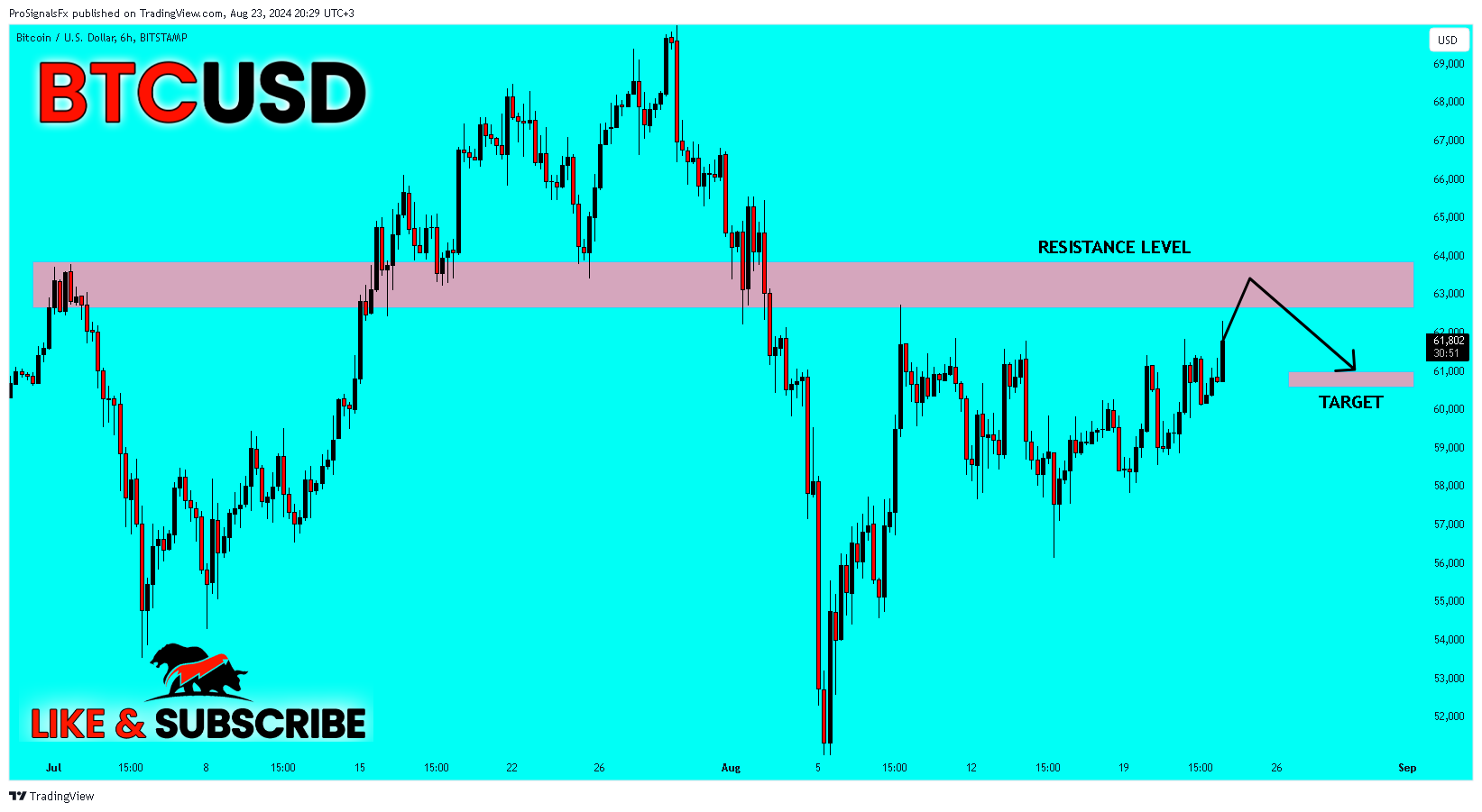 BITSTAMP:BTCUSD Chart Image by ProSignalsFx