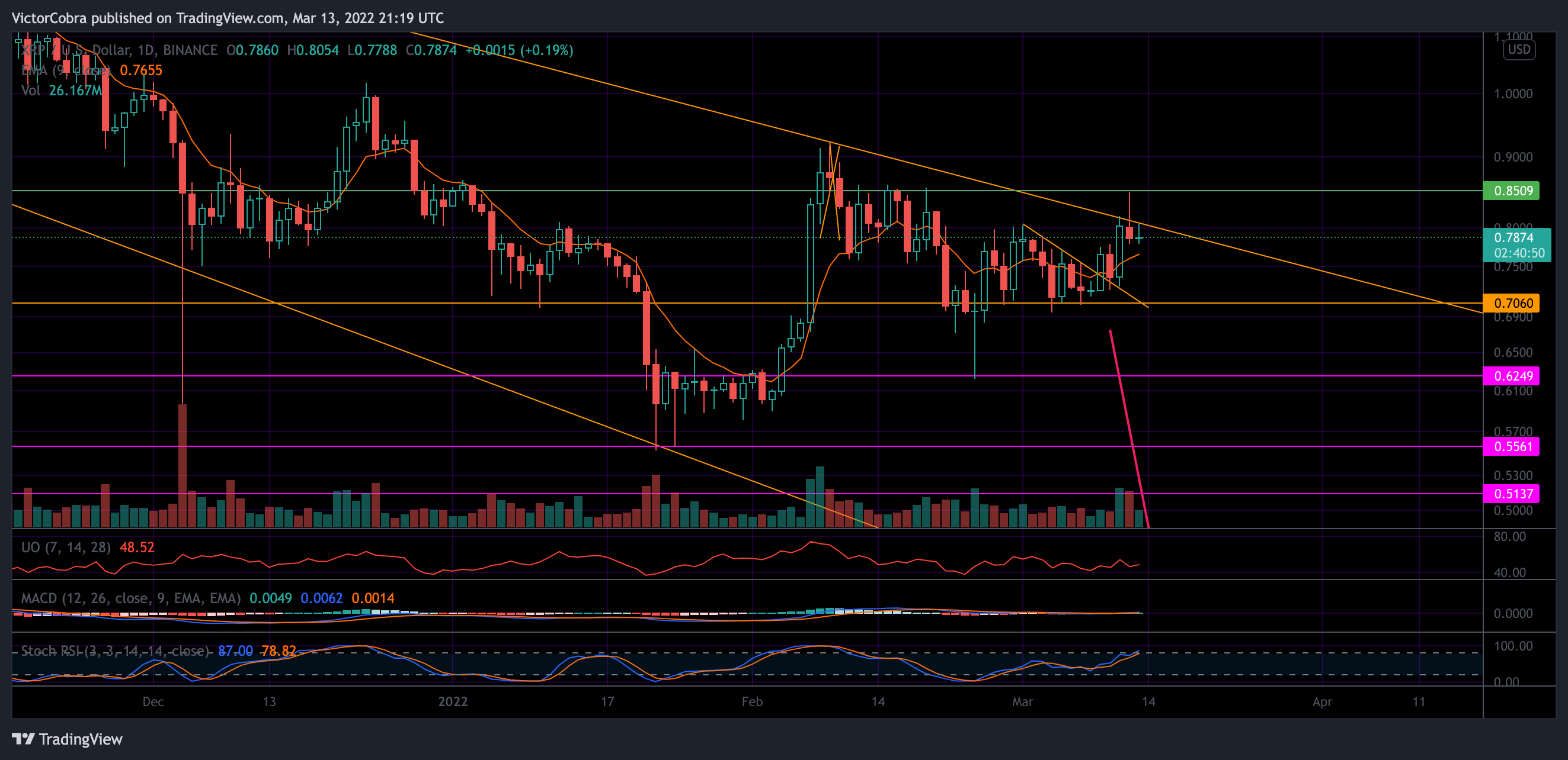 BINANCE:XRPUSD Chart Image by VictorCobra