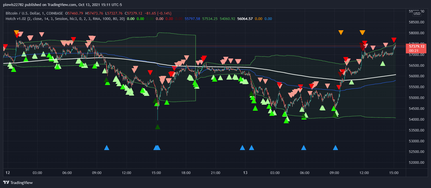 COINBASE:BTCUSD Chart Image by Hotchachachaaa