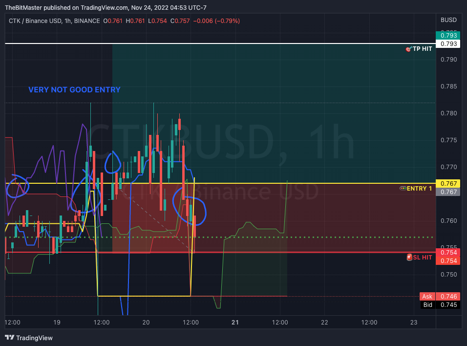 BINANCE:CTKBUSD Chart Image by TheBitMaster