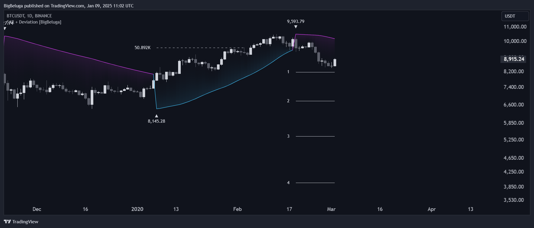 BINANCE:BTCUSDT Chart Image by BigBeluga
