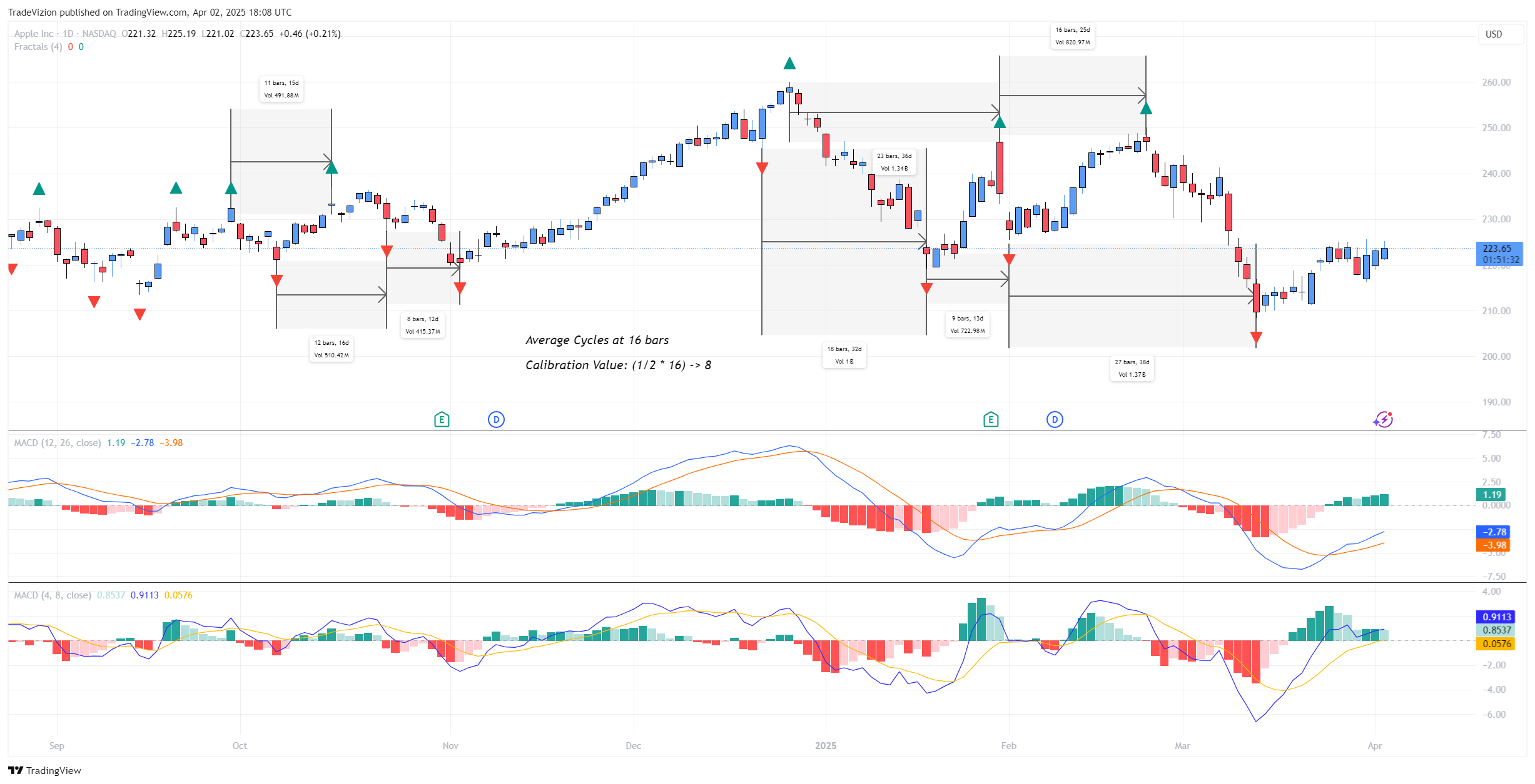 BATS:AAPL Chart Image by TradeVizion