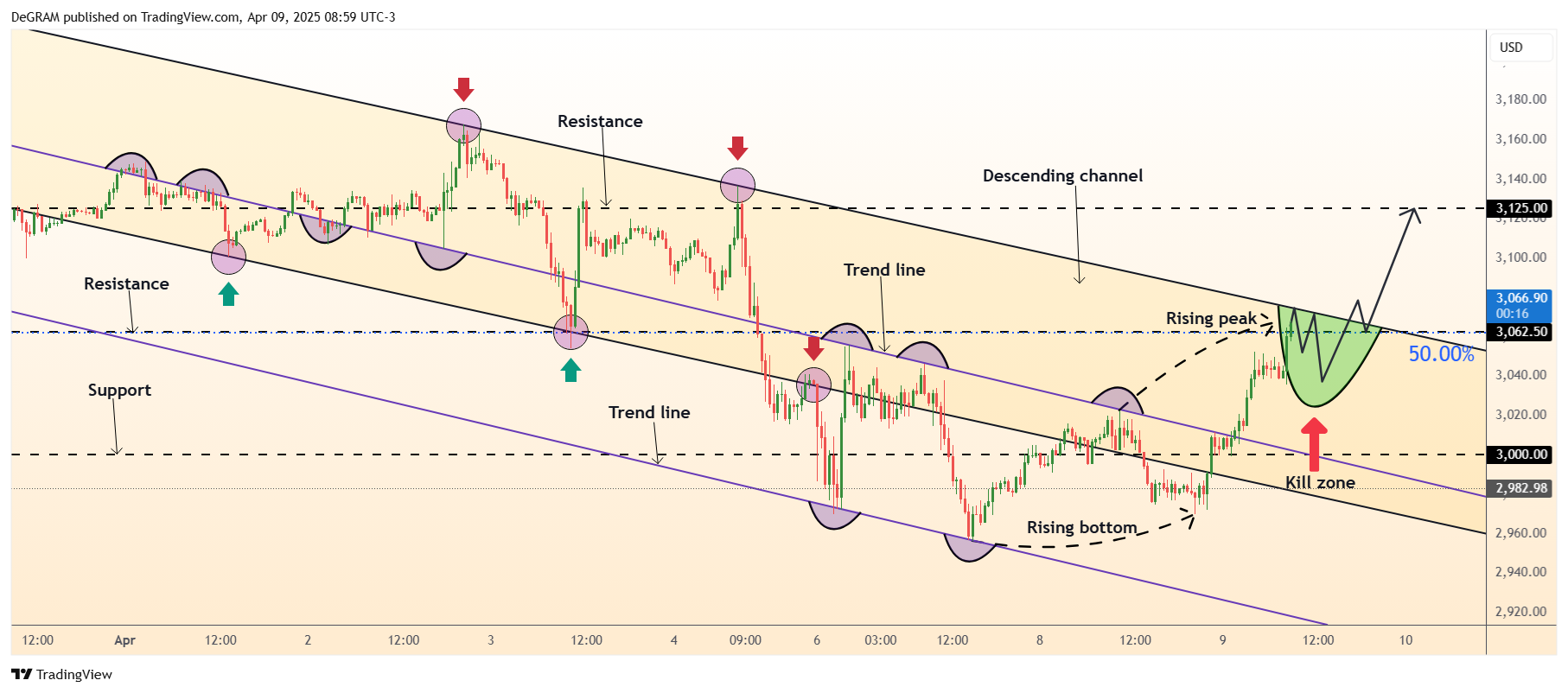 FX:XAUUSD Chart Image by DeGRAM