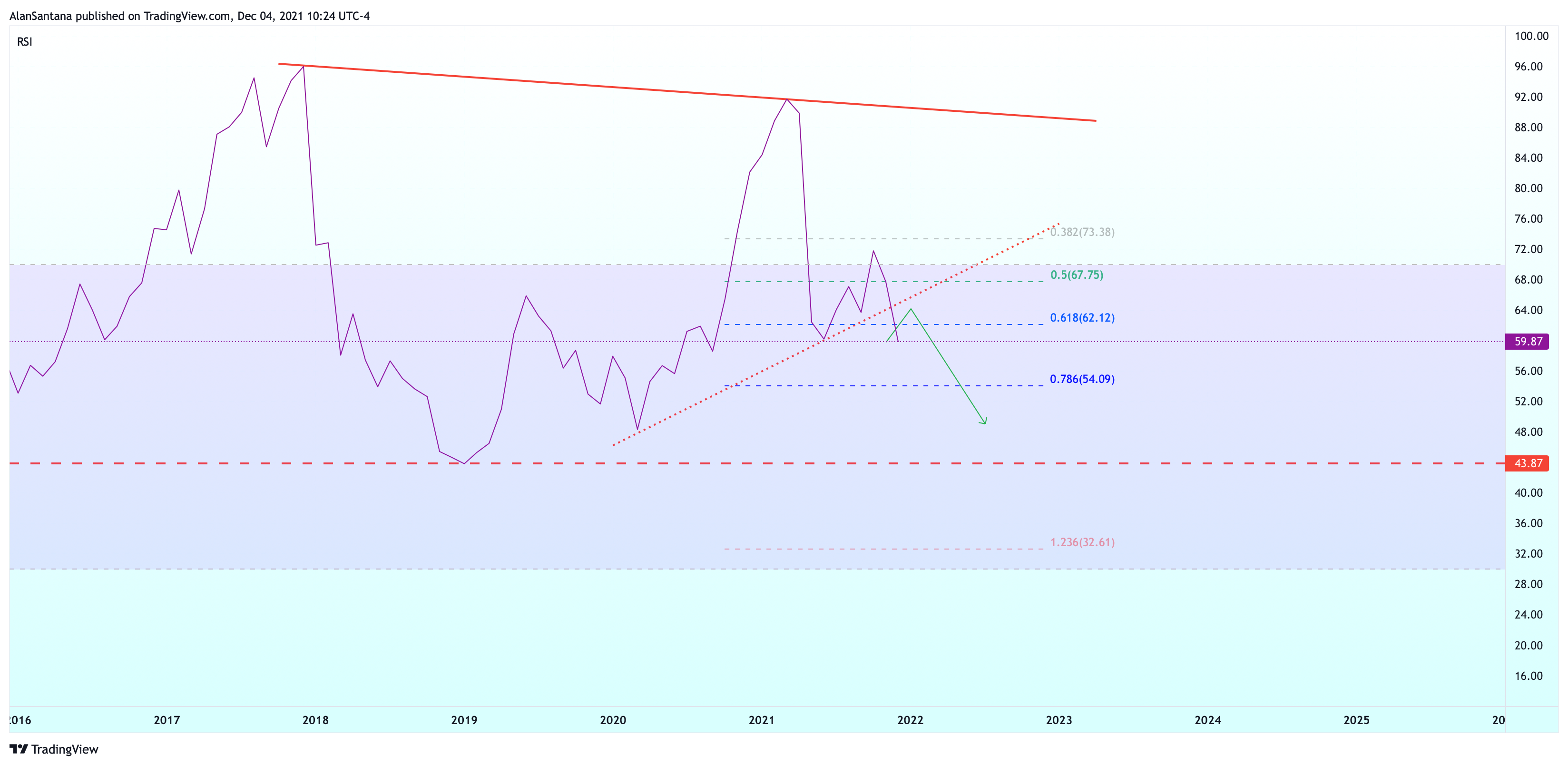 BITSTAMP:BTCUSD Chart Image by MasterAnanda