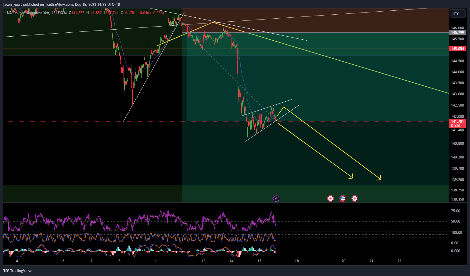 FX:USDJPY Chart Image by jason_rpprt