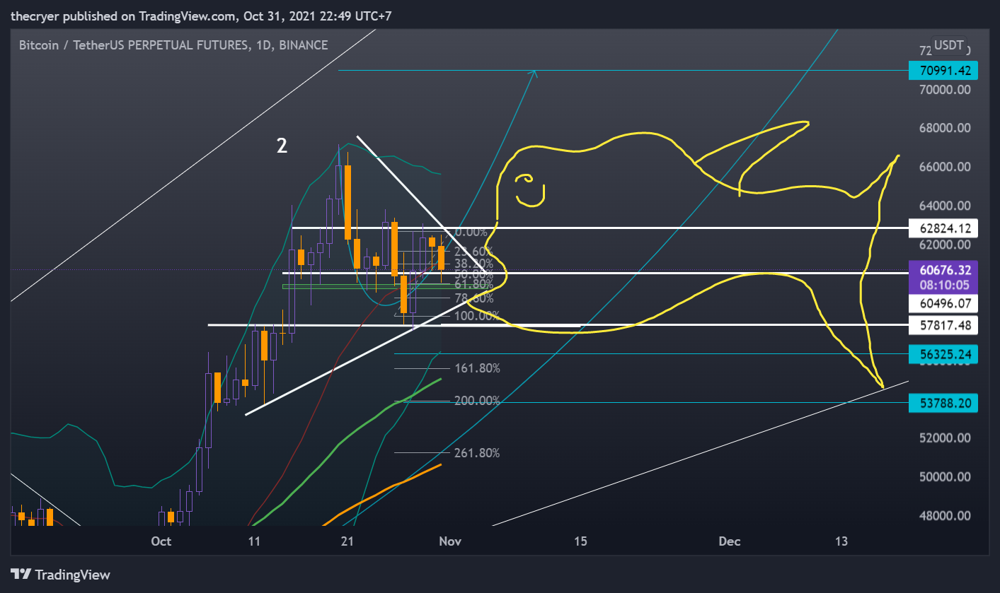 BINANCE:BTCUSDTPERP Chart Image by thecryer
