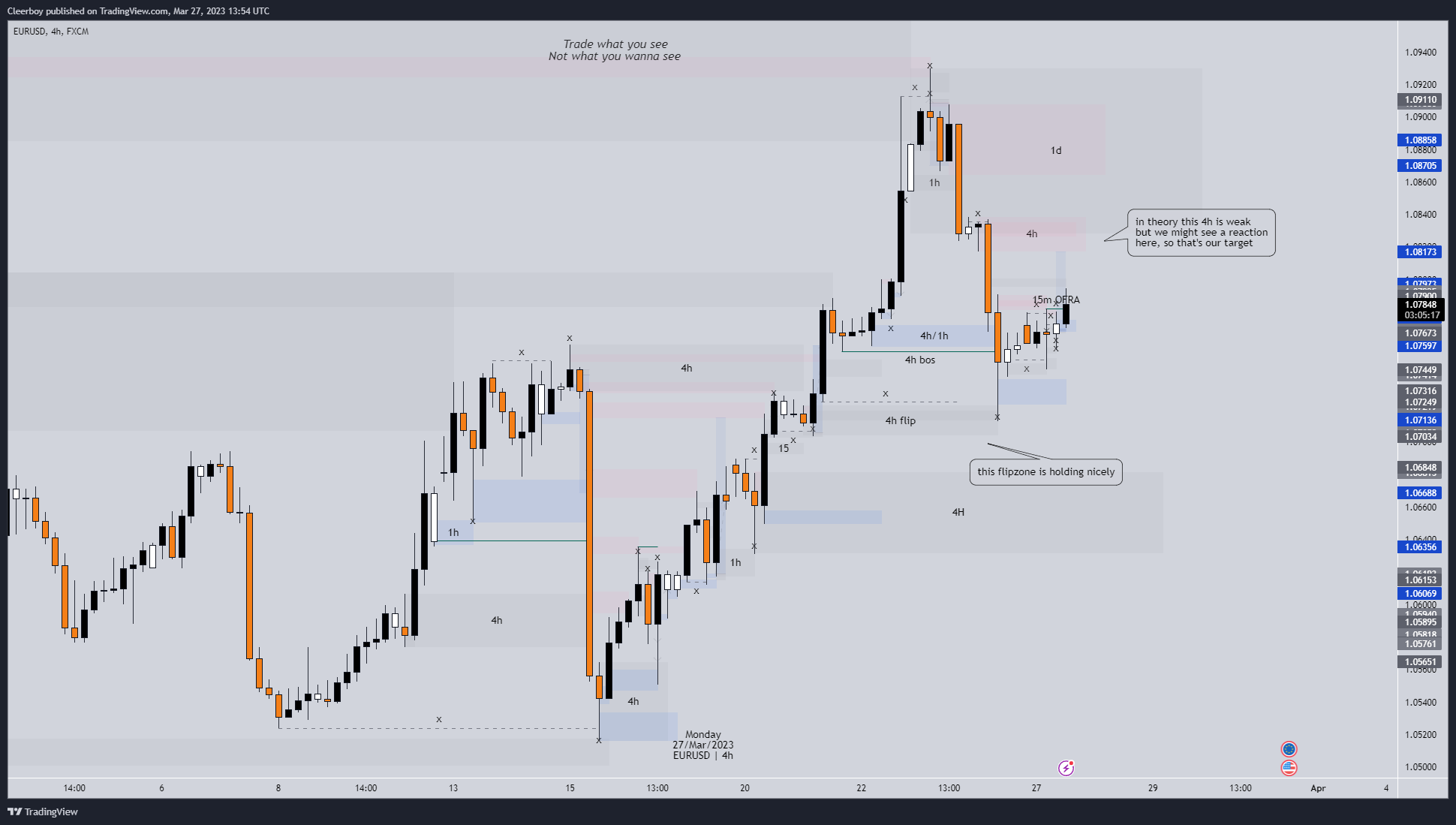 FX:EURUSD Chart Image by Cleerboy