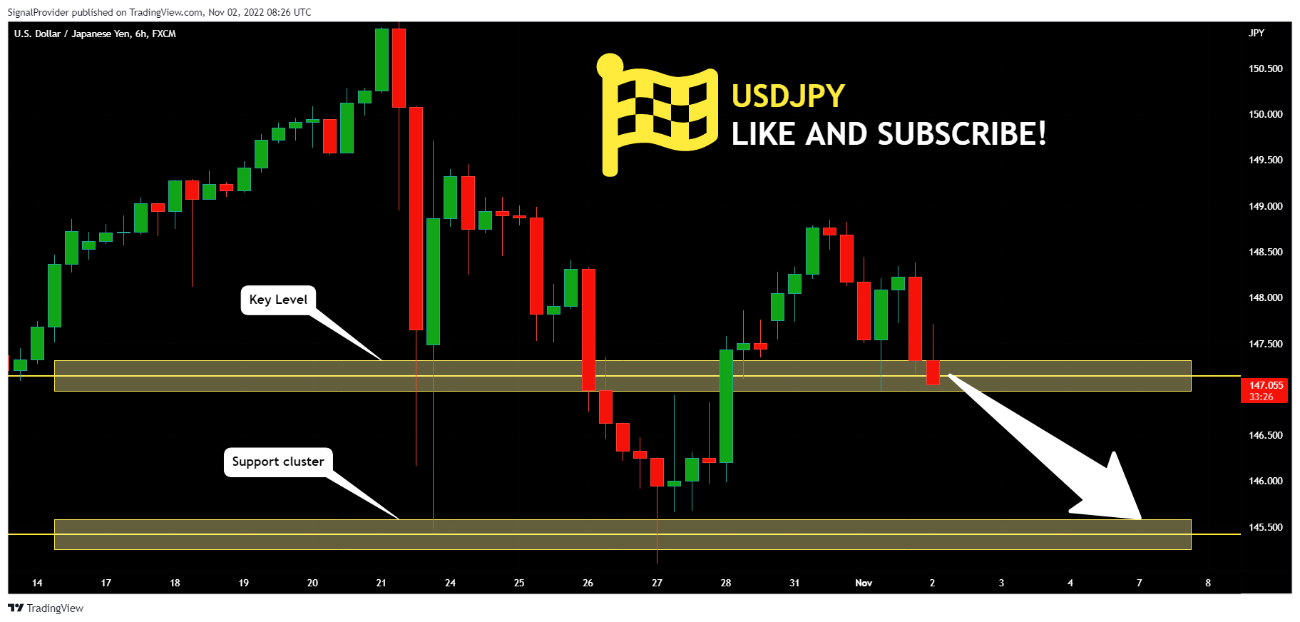 FX:USDJPY Chart Image by SignalProvider