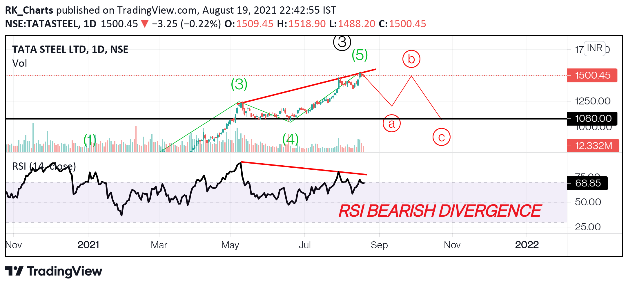 Chart Image