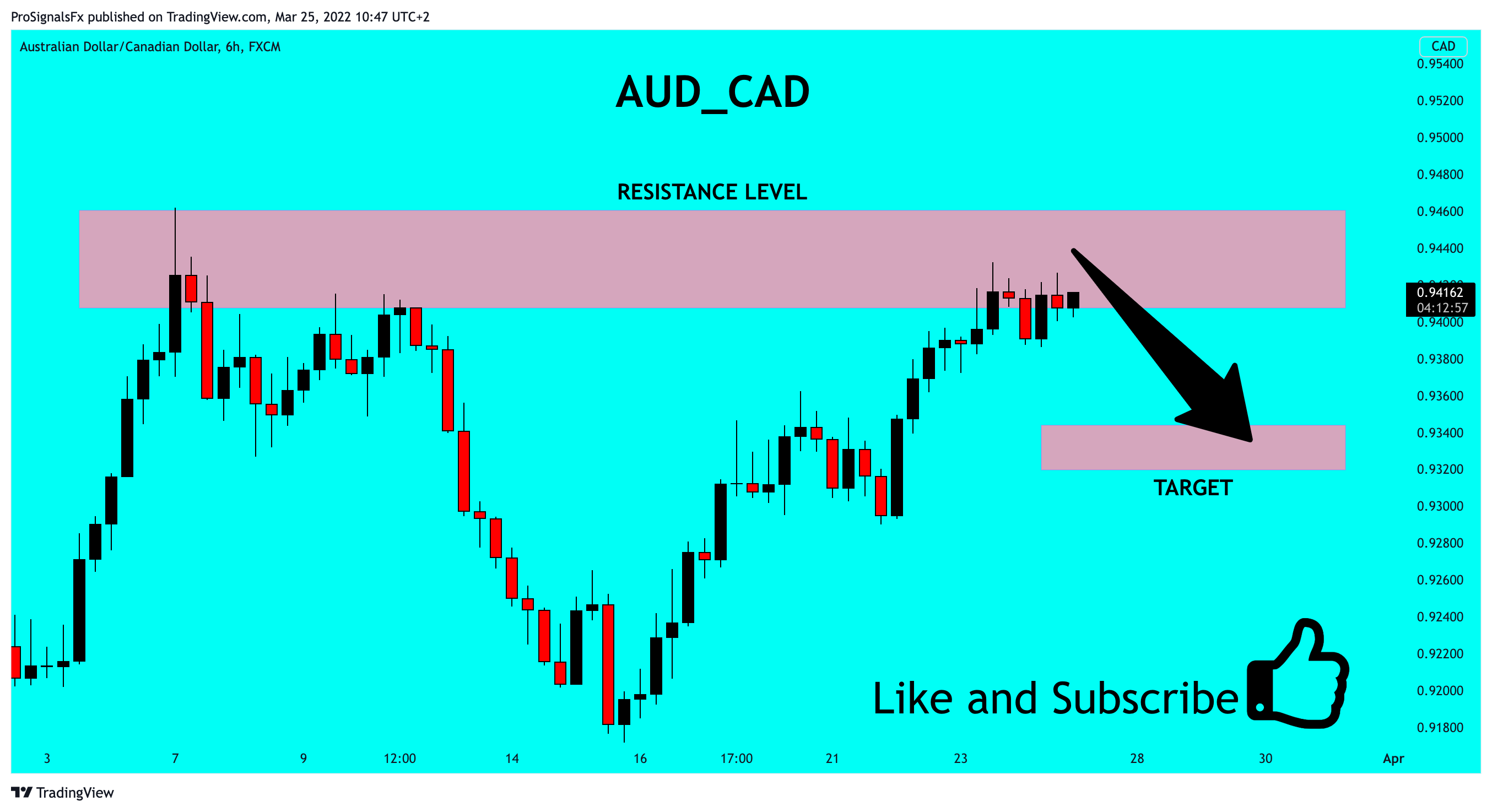 FX:AUDCAD Chart Image by ProSignalsFx