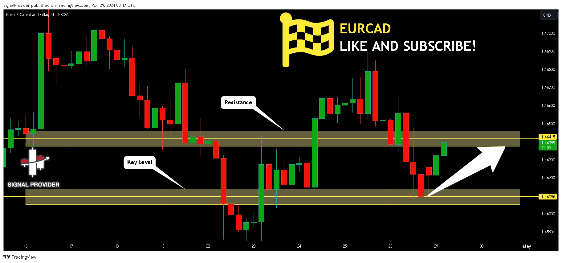 FX:EURCAD Chart Image by SignalProvider