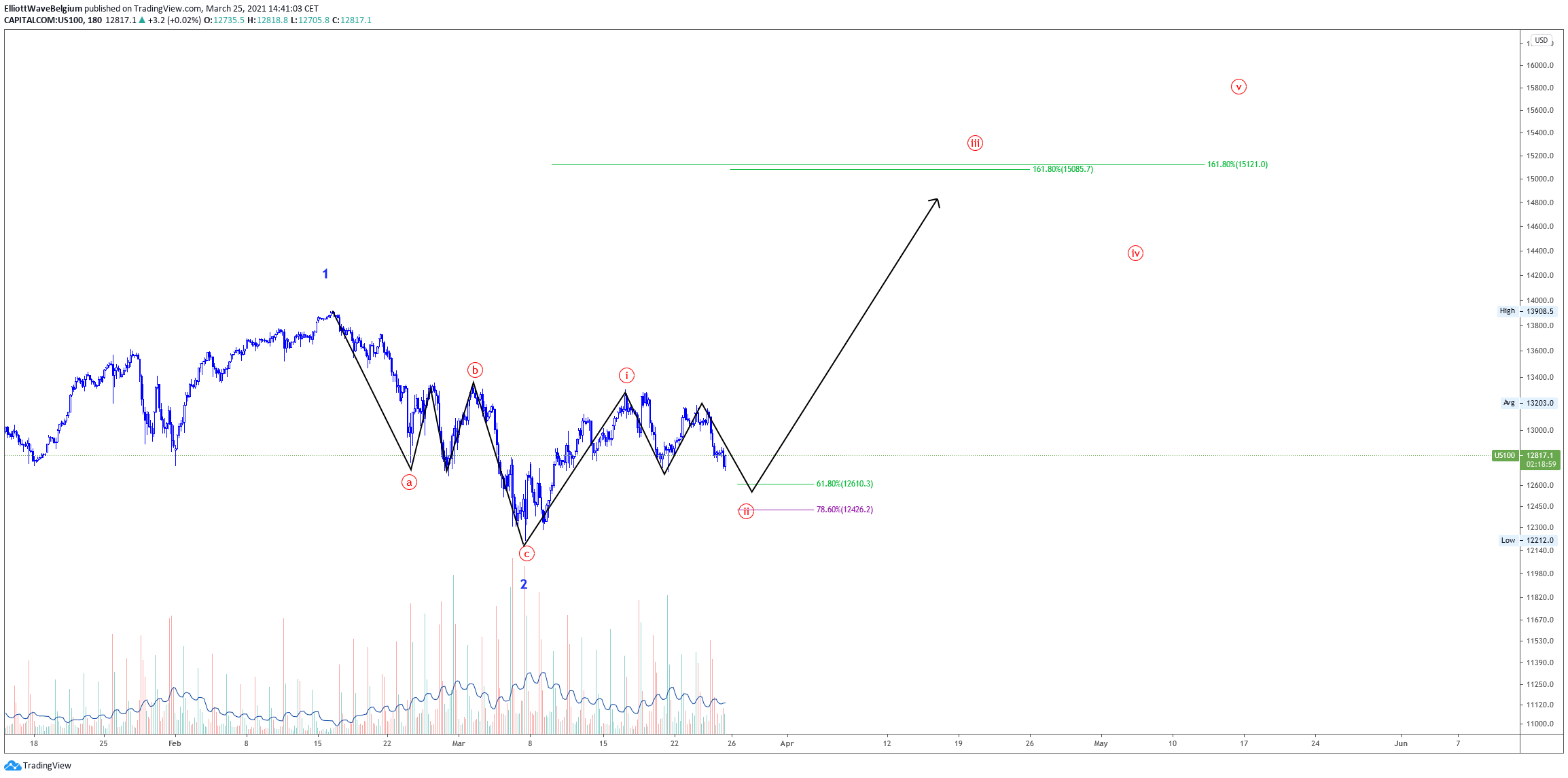  Chart Image