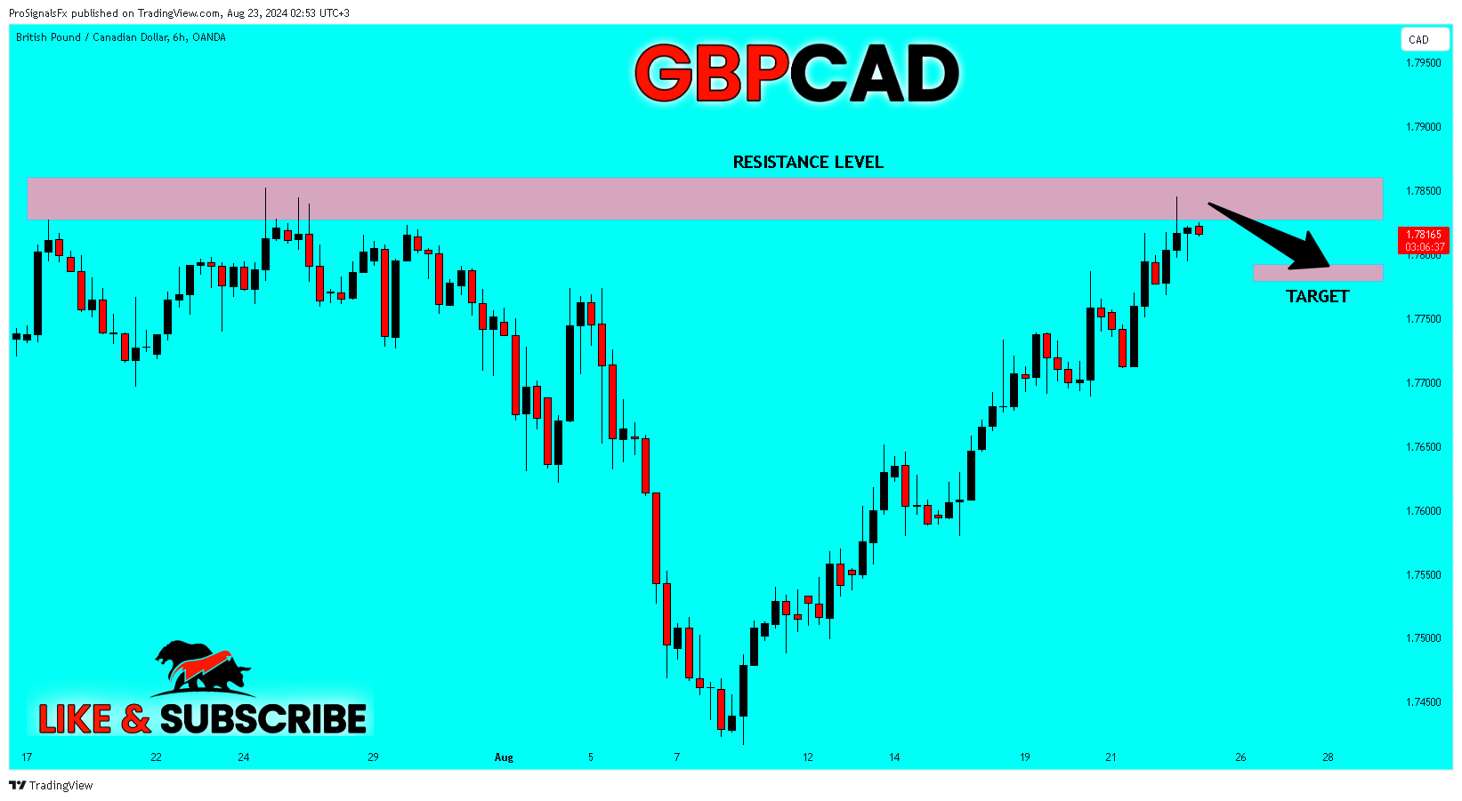 OANDA:GBPCAD Chart Image by ProSignalsFx