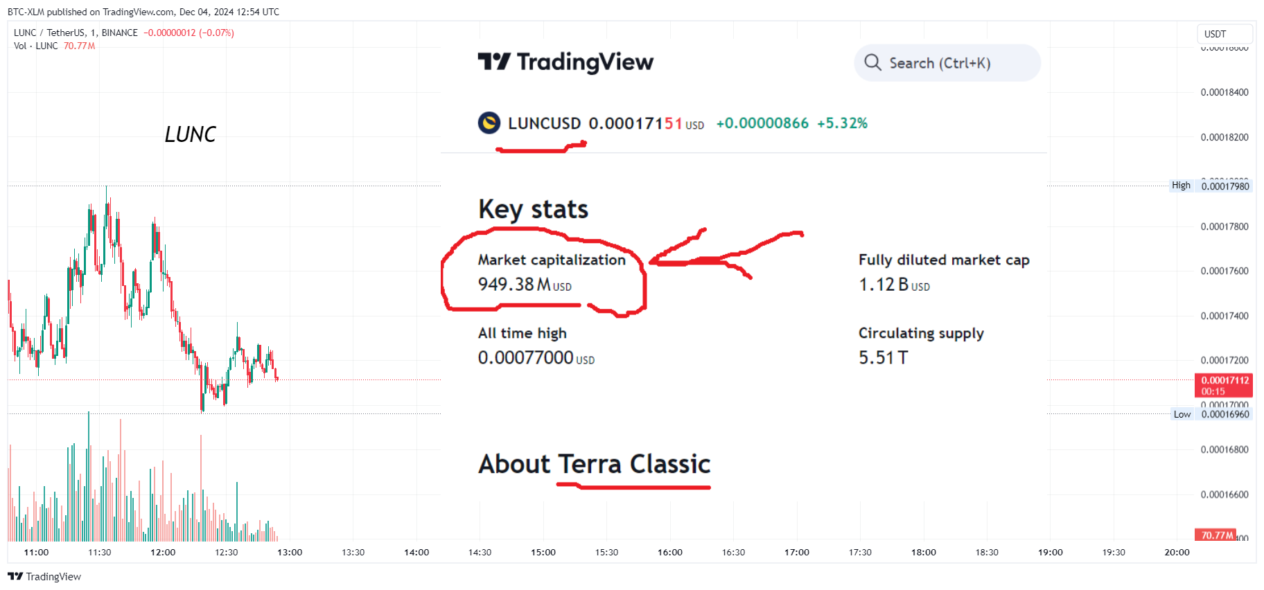 BINANCE:LUNCUSDT Chart Image by BTC-XLM