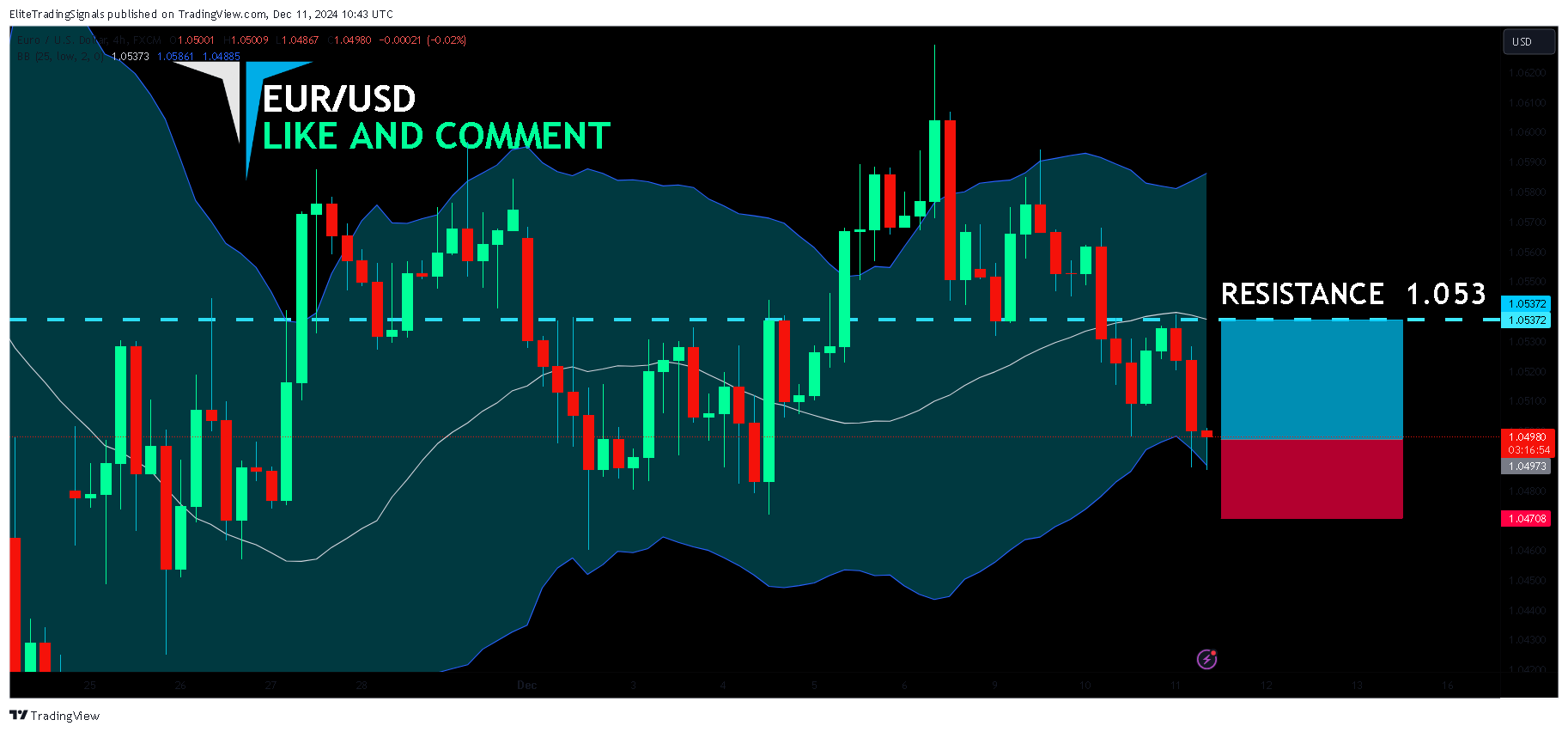FX:EURUSD Chart Image by EliteTradingSignals