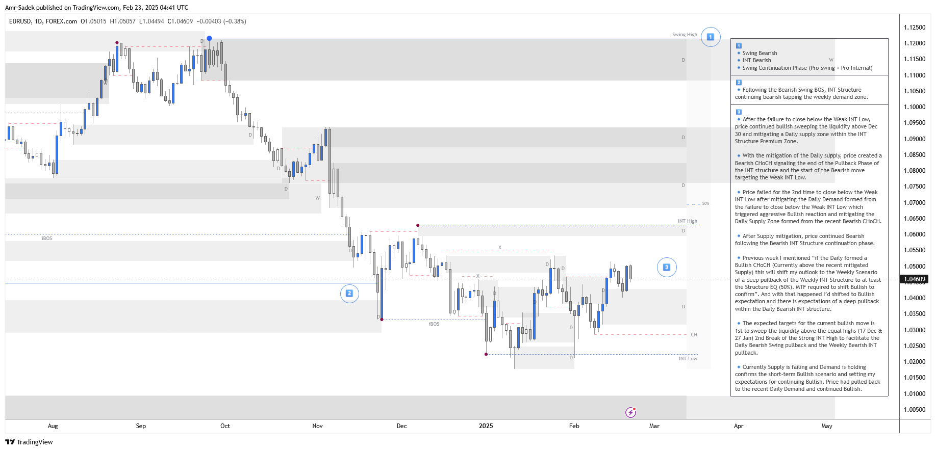 FOREXCOM:EURUSD Chart Image by Amr-Sadek