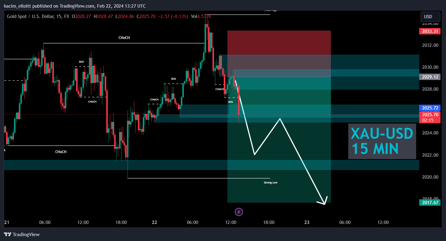 FX:XAUUSD Chart Image by kacim_elloitt