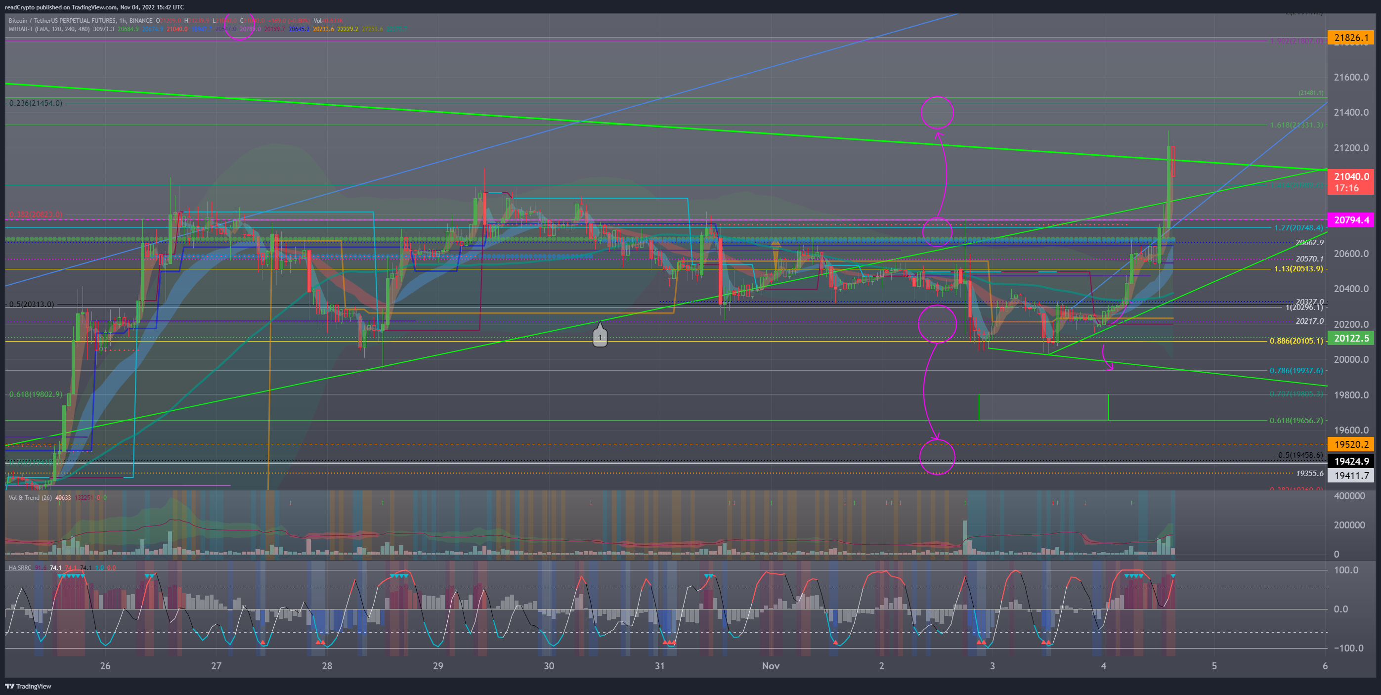 BINANCE:BTCUSDTPERP Chart Image by readCrypto