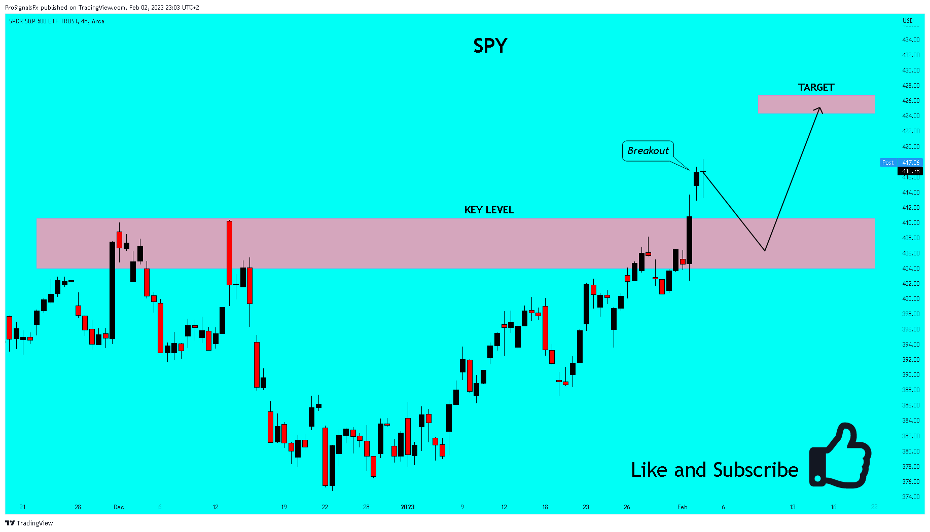 AMEX:SPY Chart Image by ProSignalsFx
