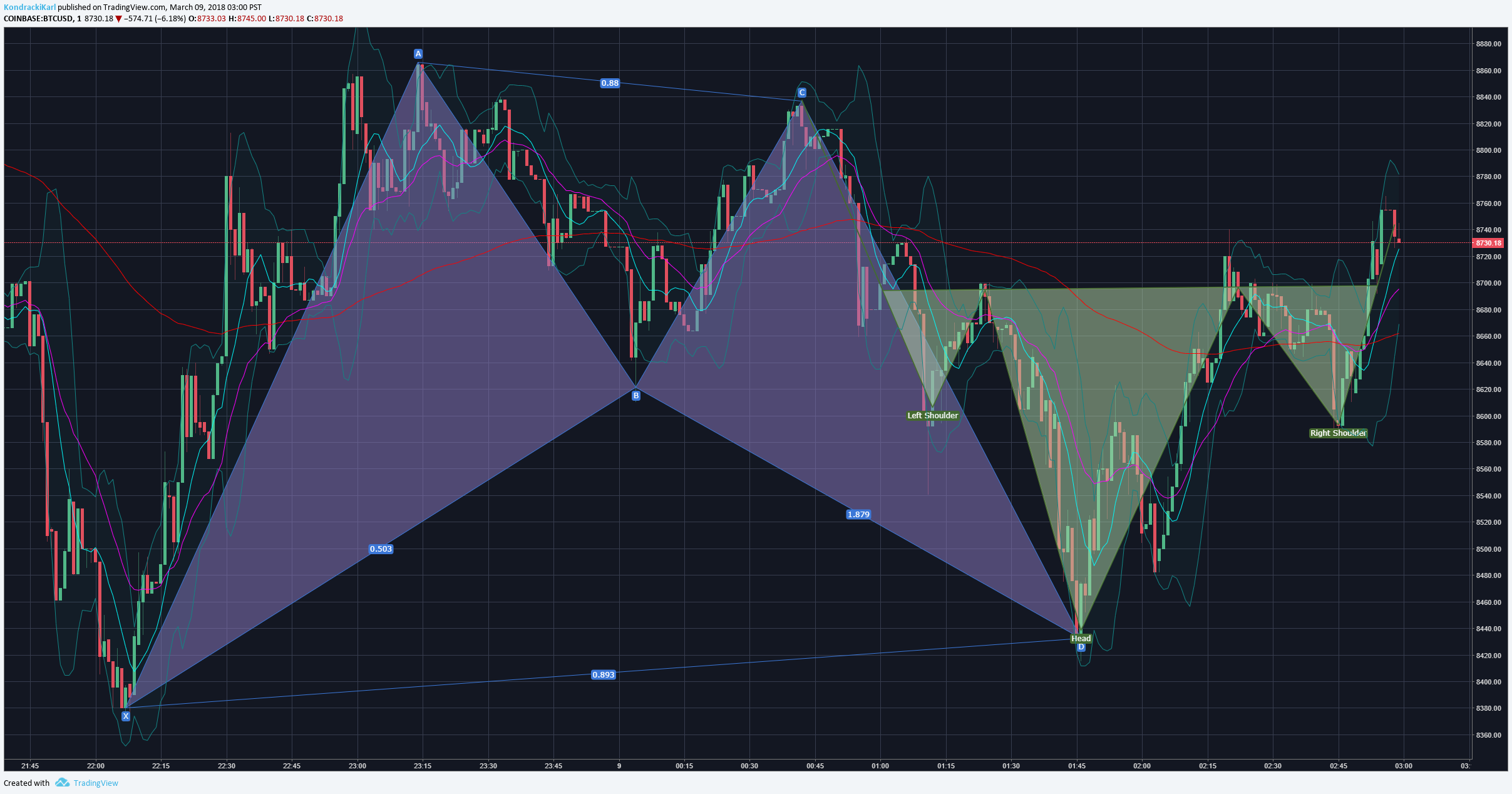  Chart Image