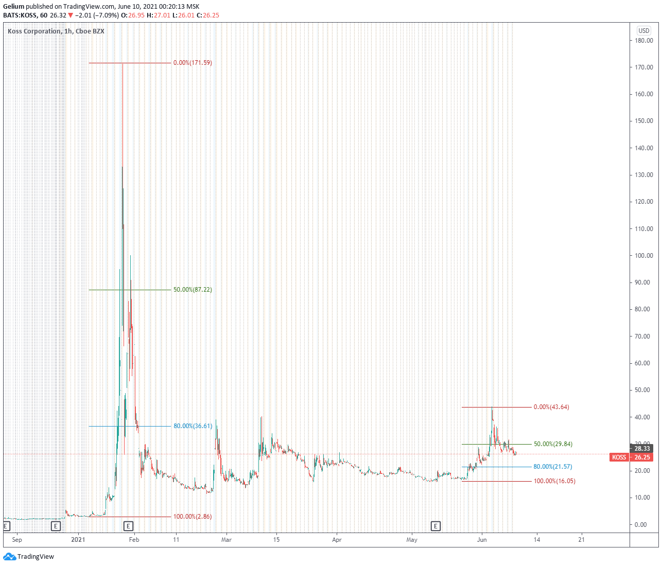  Chart Image