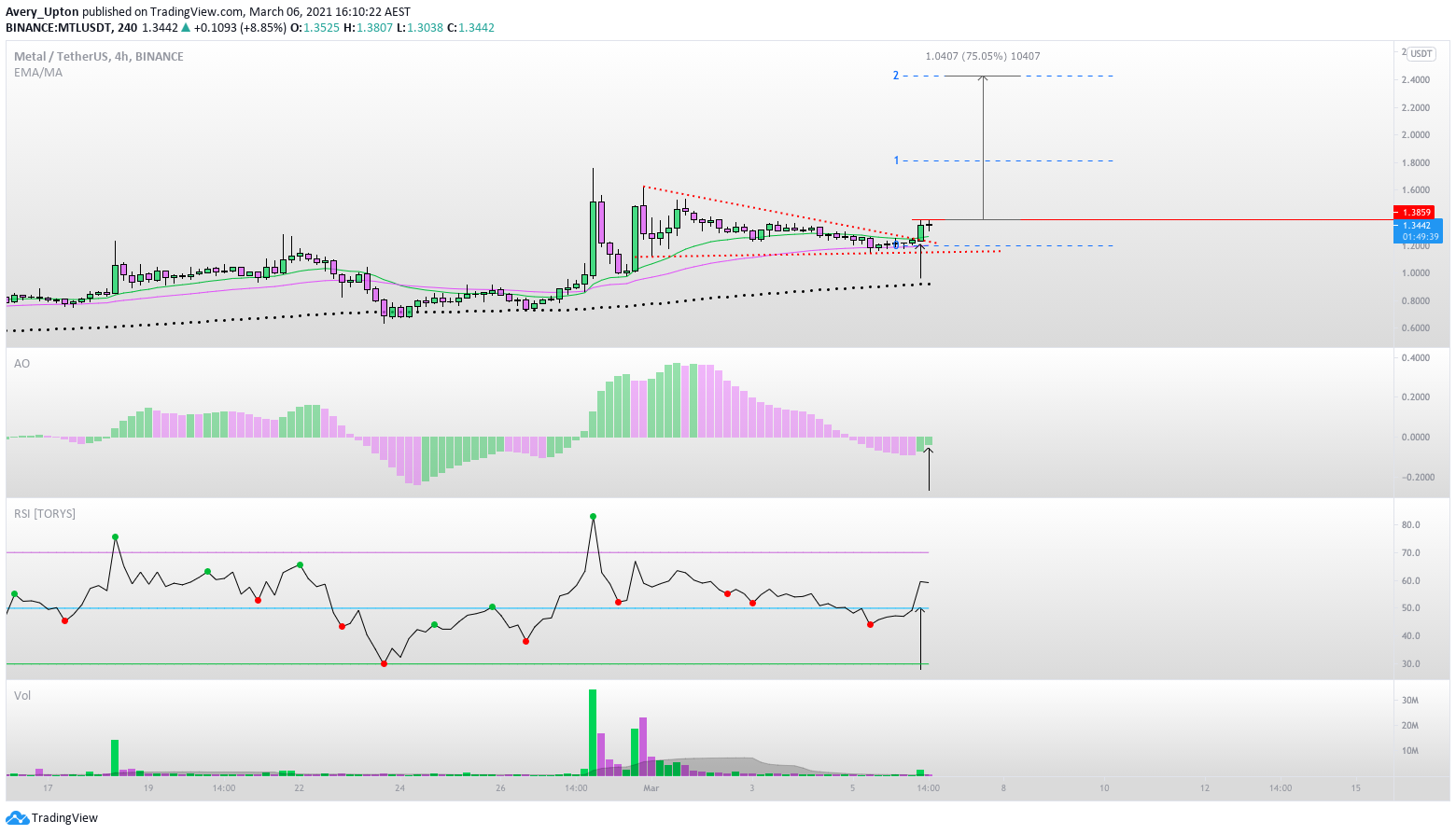 Chart Image
