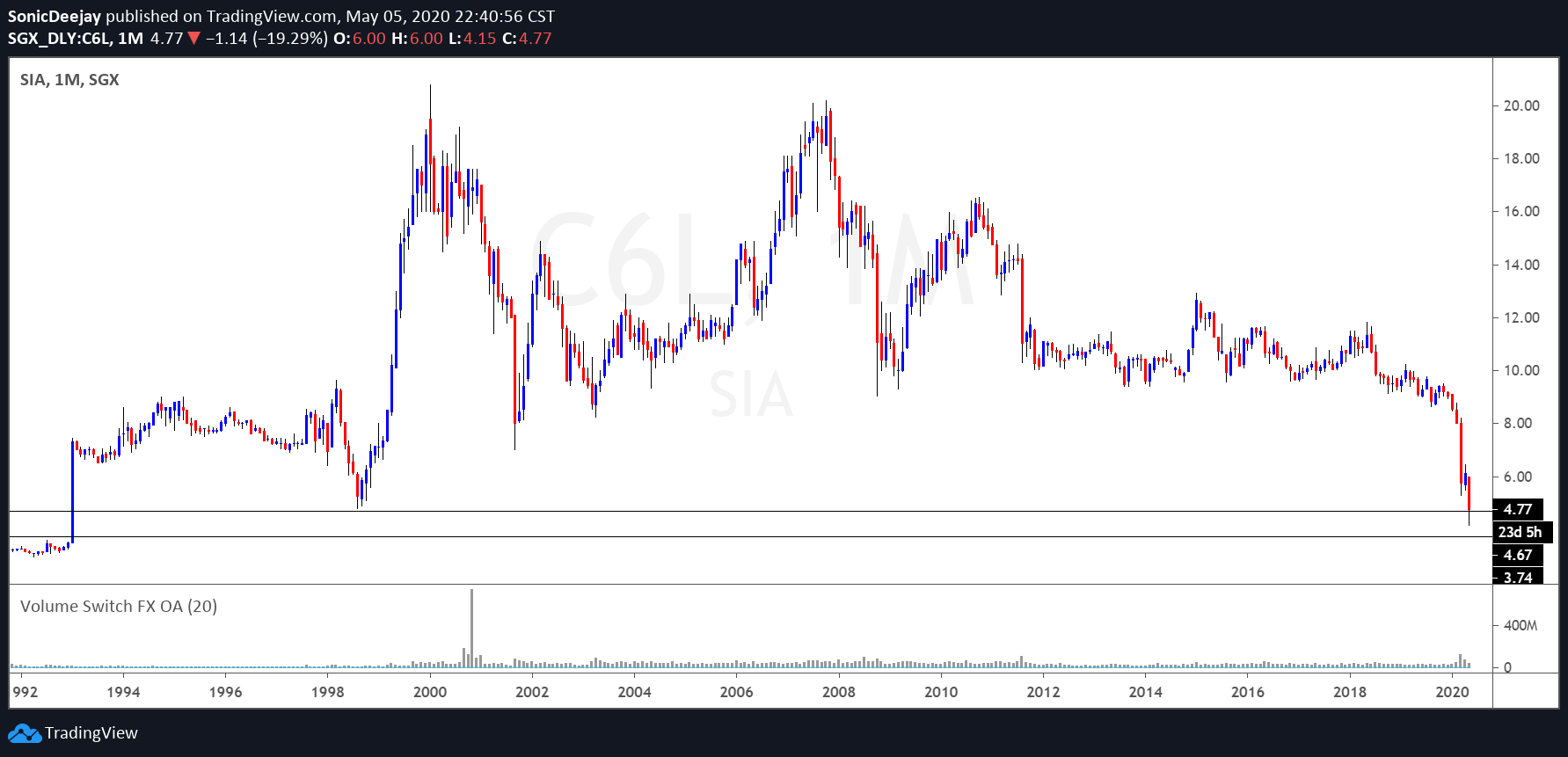  Chart Image