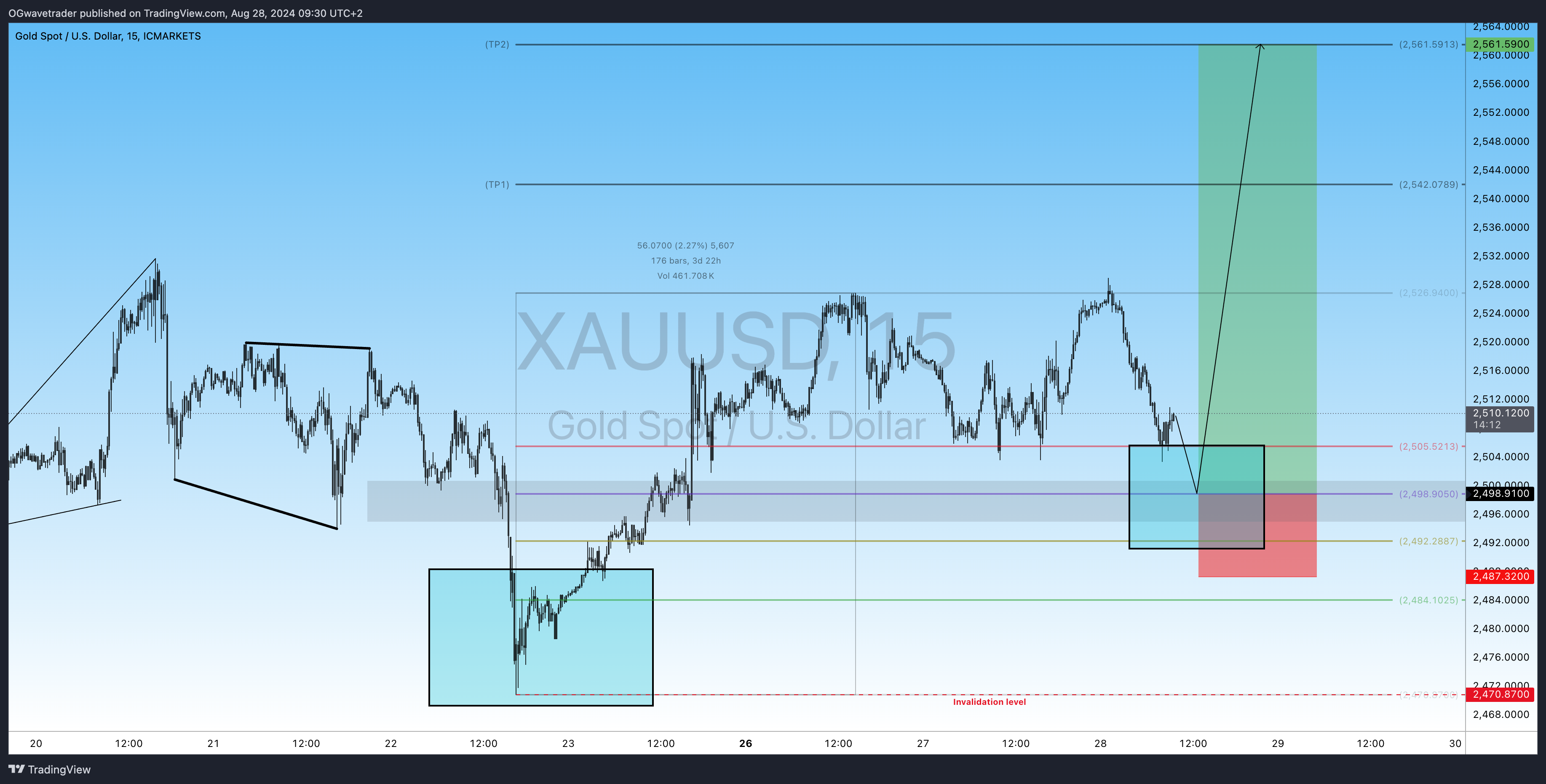 ICMARKETS:XAUUSD Chart Image by OGwavetrader
