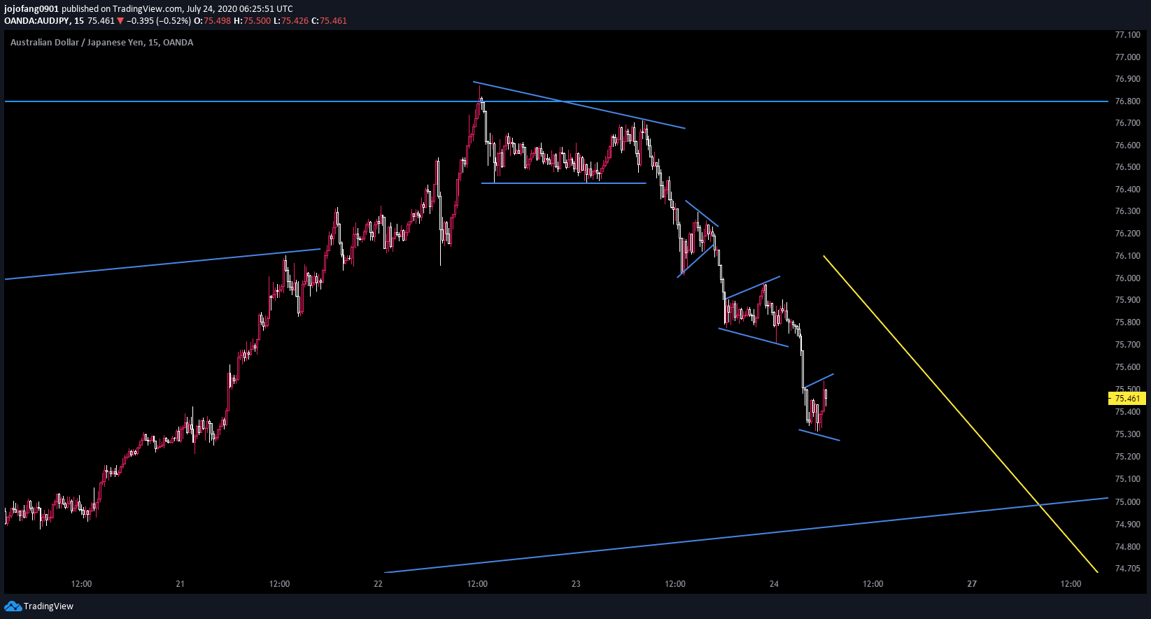  Chart Image